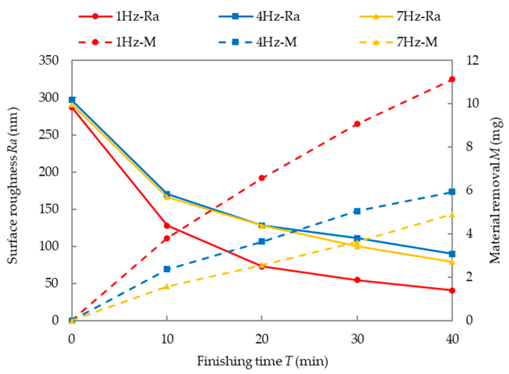 Machines 08 00075 g012