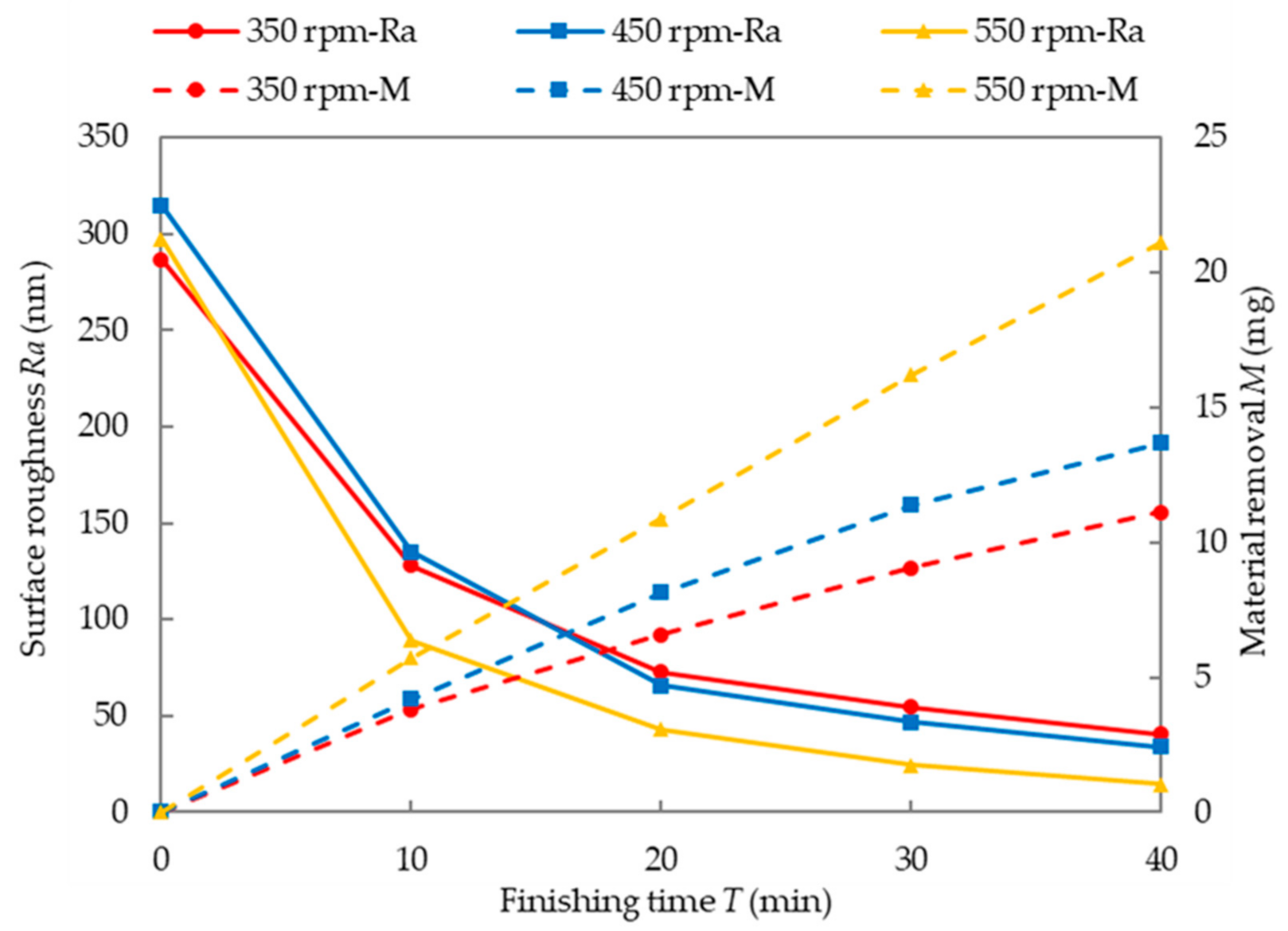 Machines 08 00075 g016