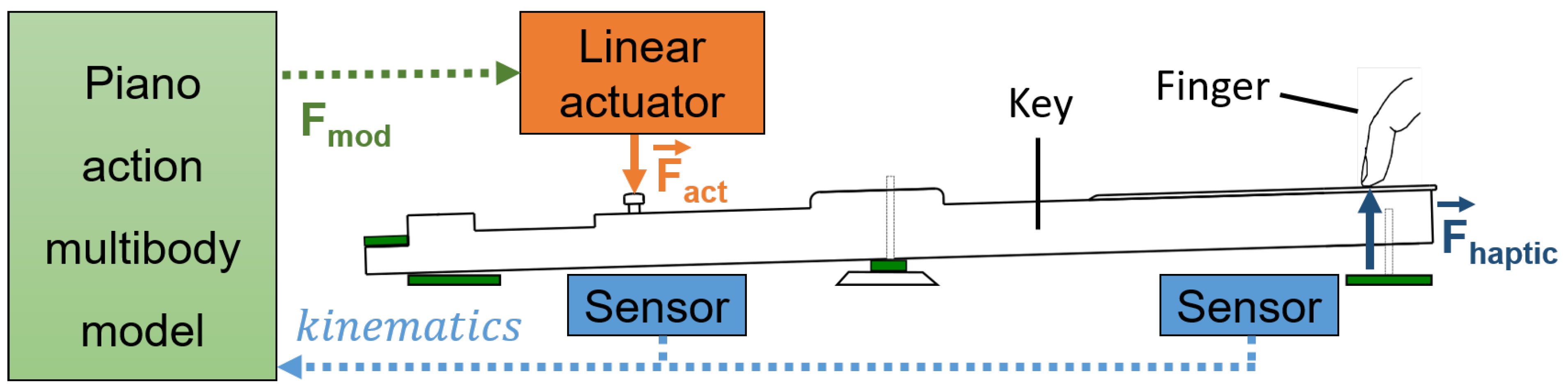 Machines 08 00076 g002
