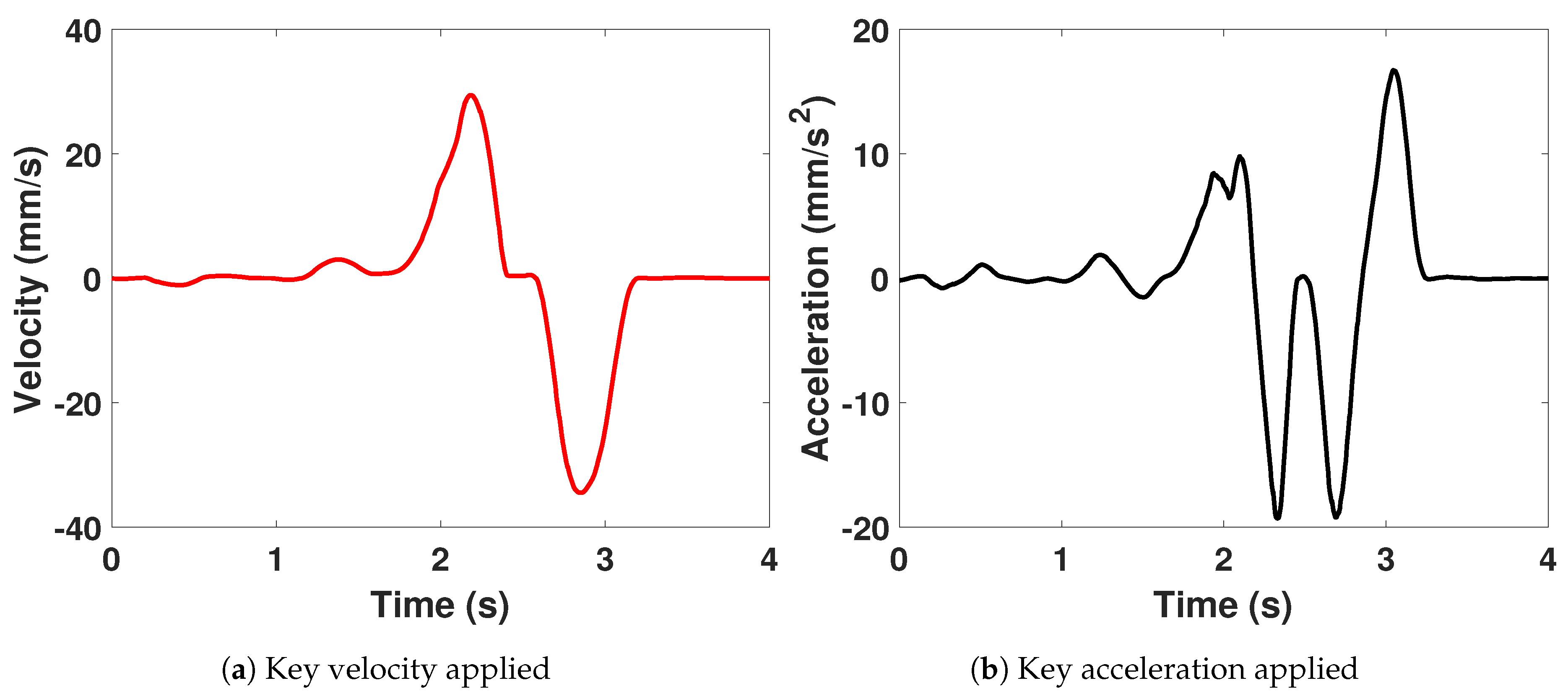 Machines 08 00076 g020