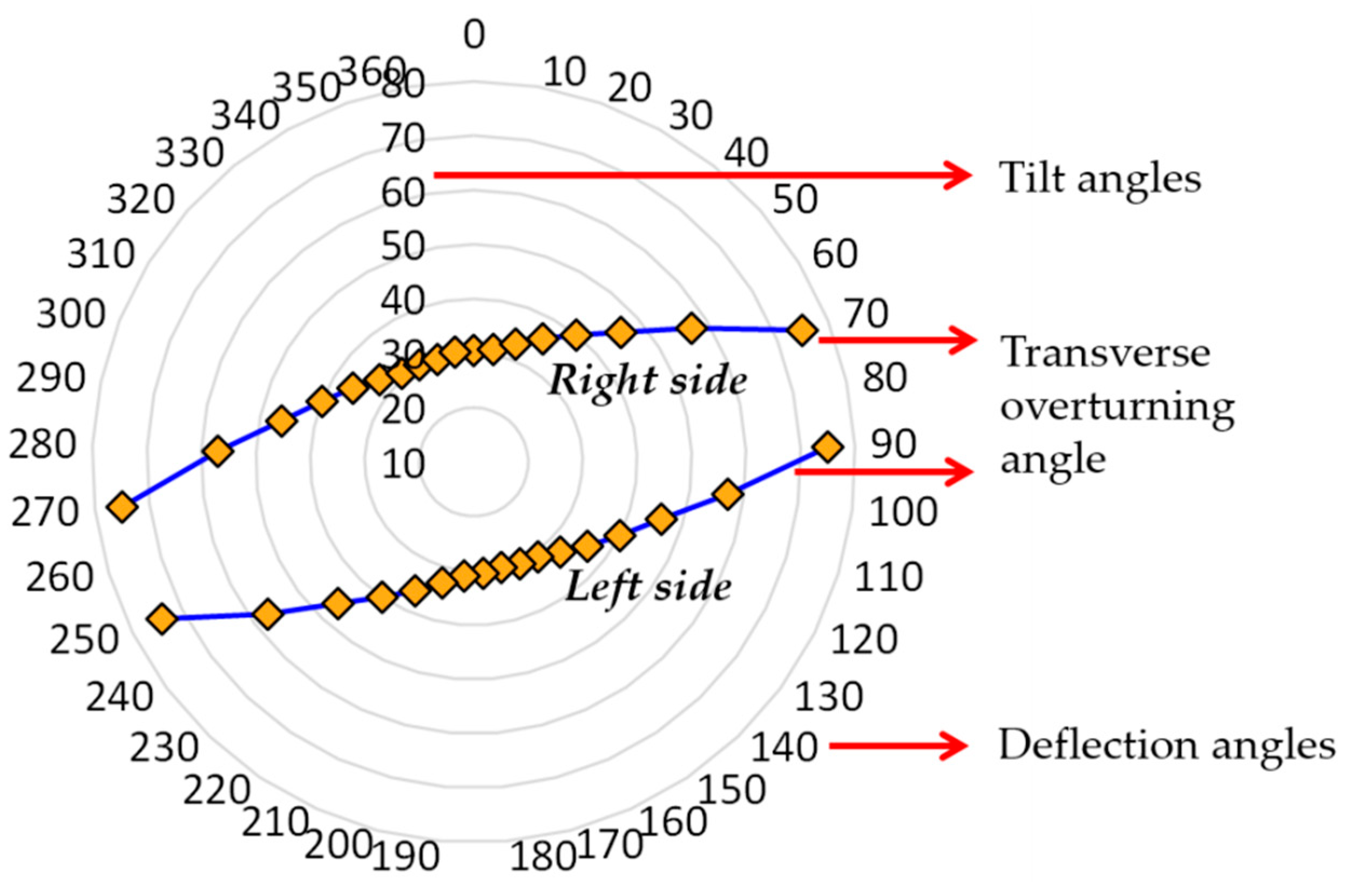 Machines 08 00077 g005 Machines 08 00077 g005