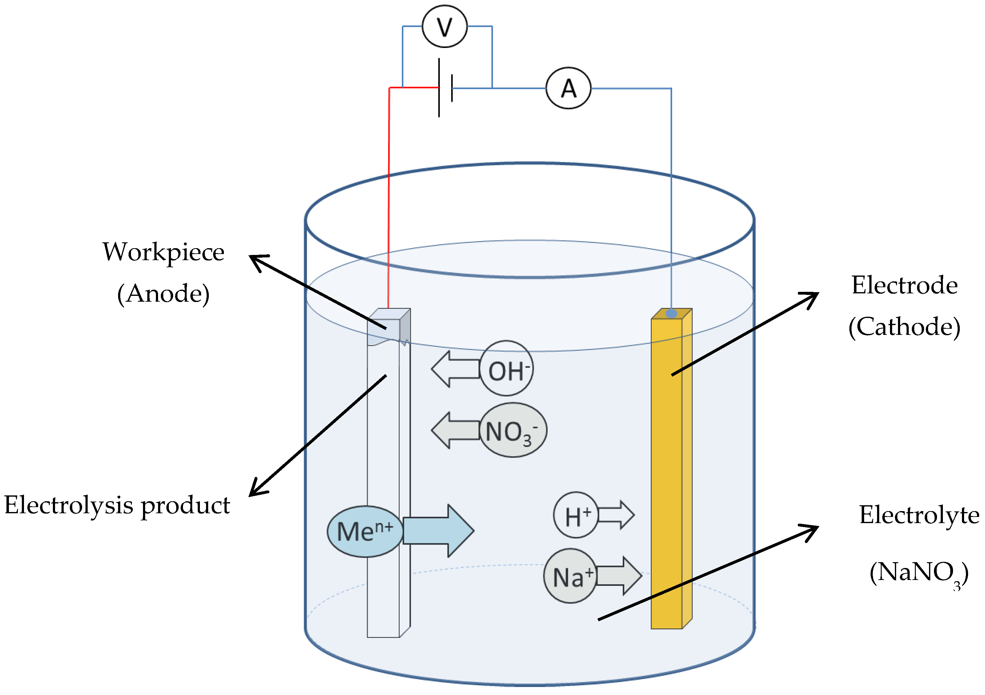 Machines 08 00078 g002