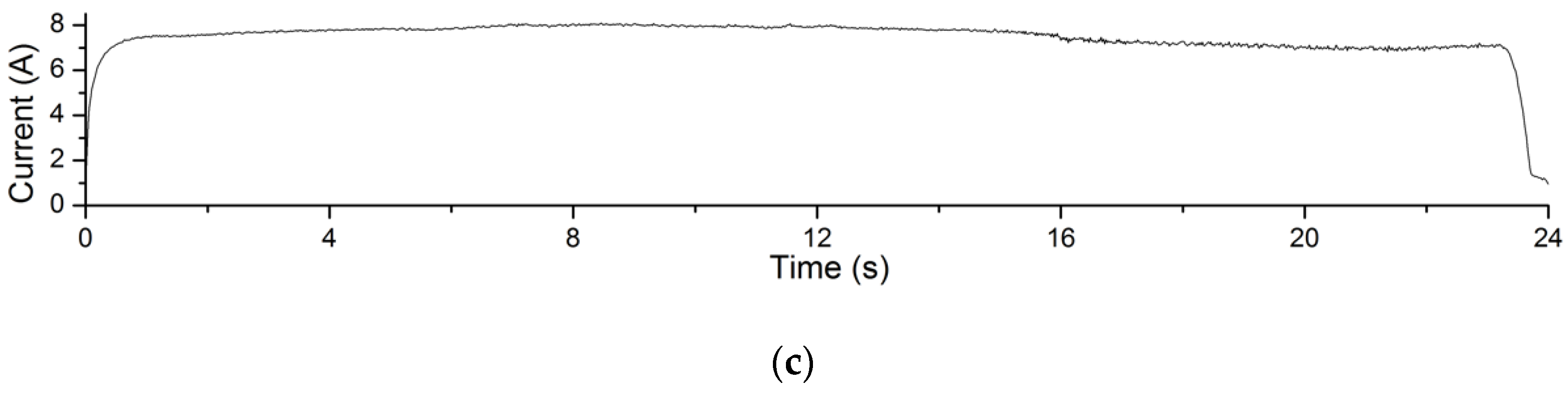 Machines 08 00078 g012b