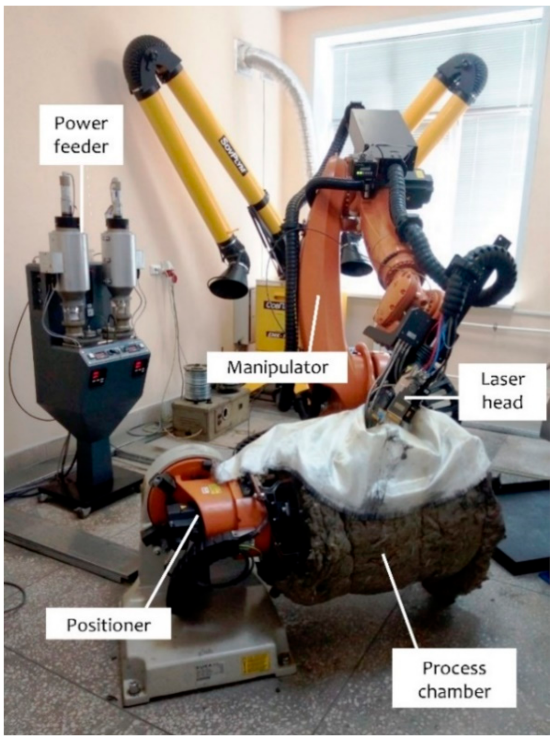 Machines 08 00079 g001