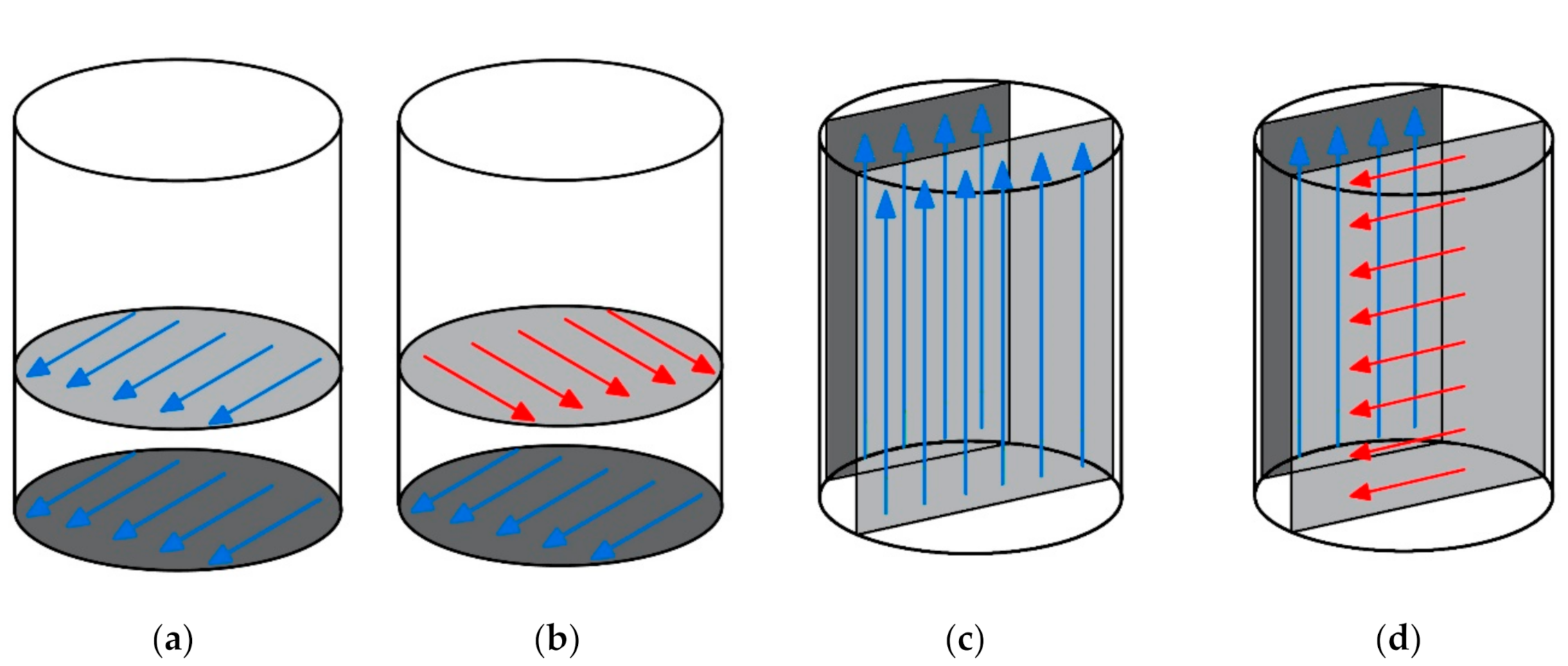 Machines 08 00079 g006