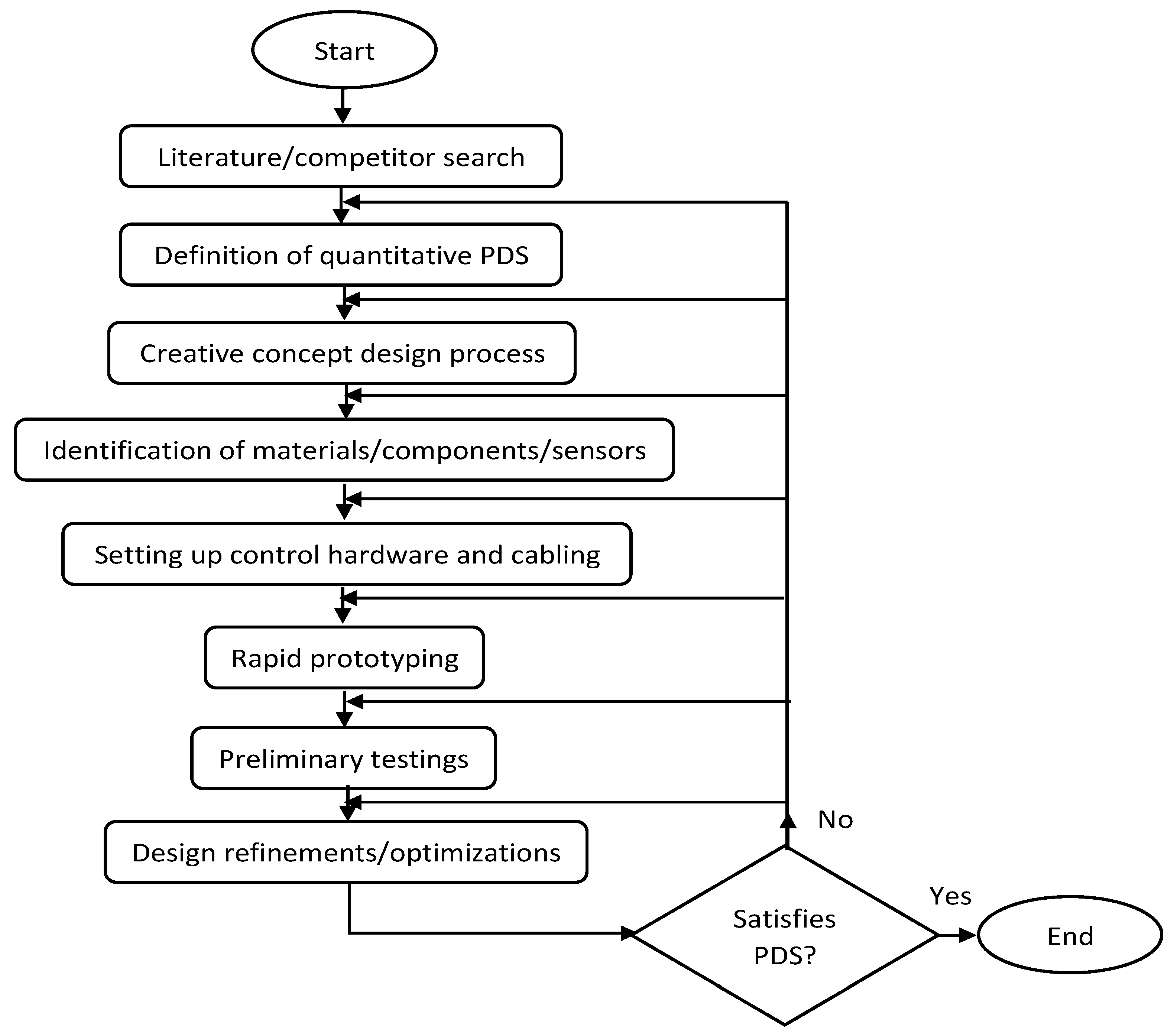 Design, Simulation, and Preliminary Validation of a Four-Legged Robot