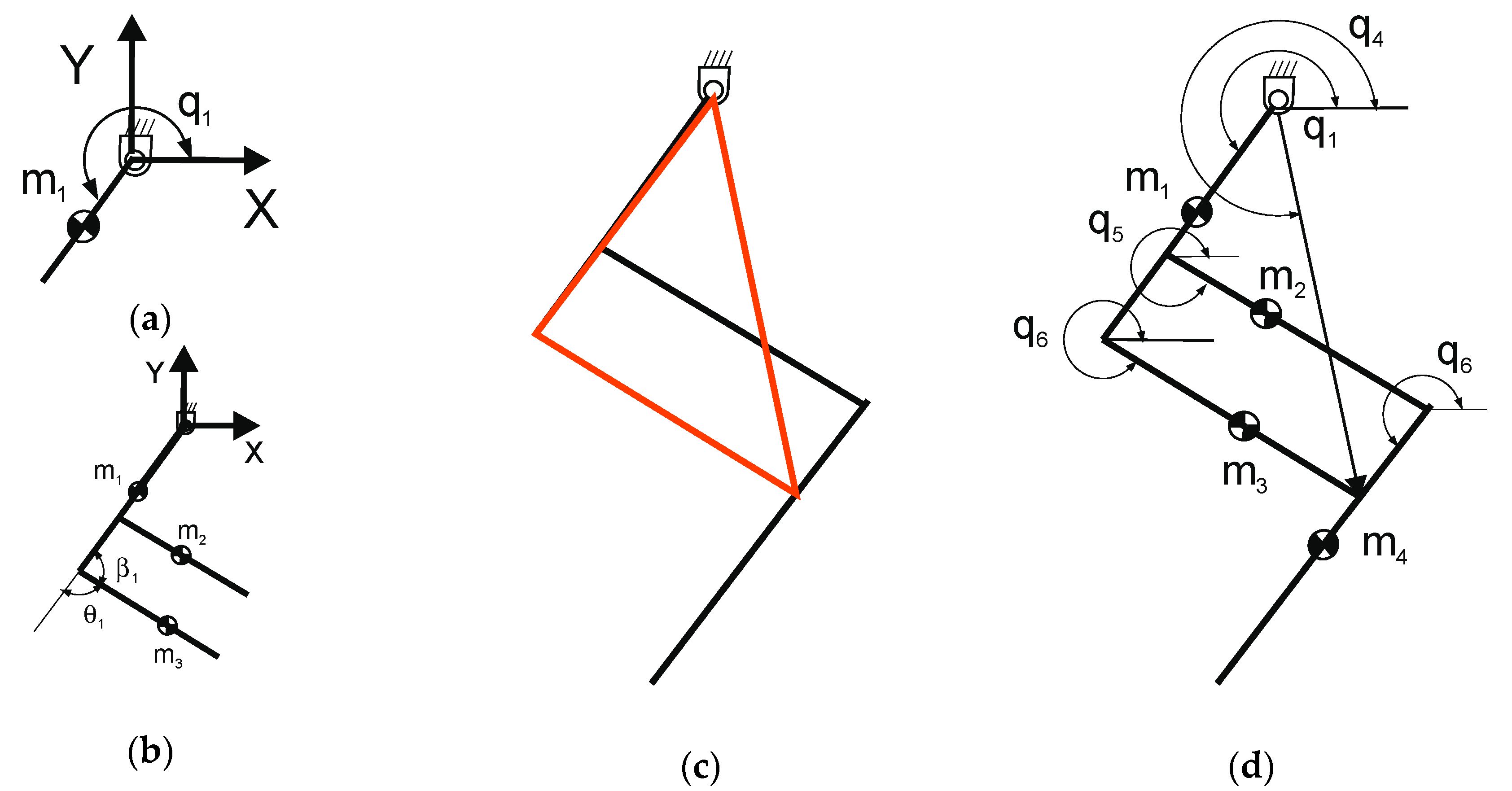Design, Simulation, and Preliminary Validation of a Four-Legged Robot