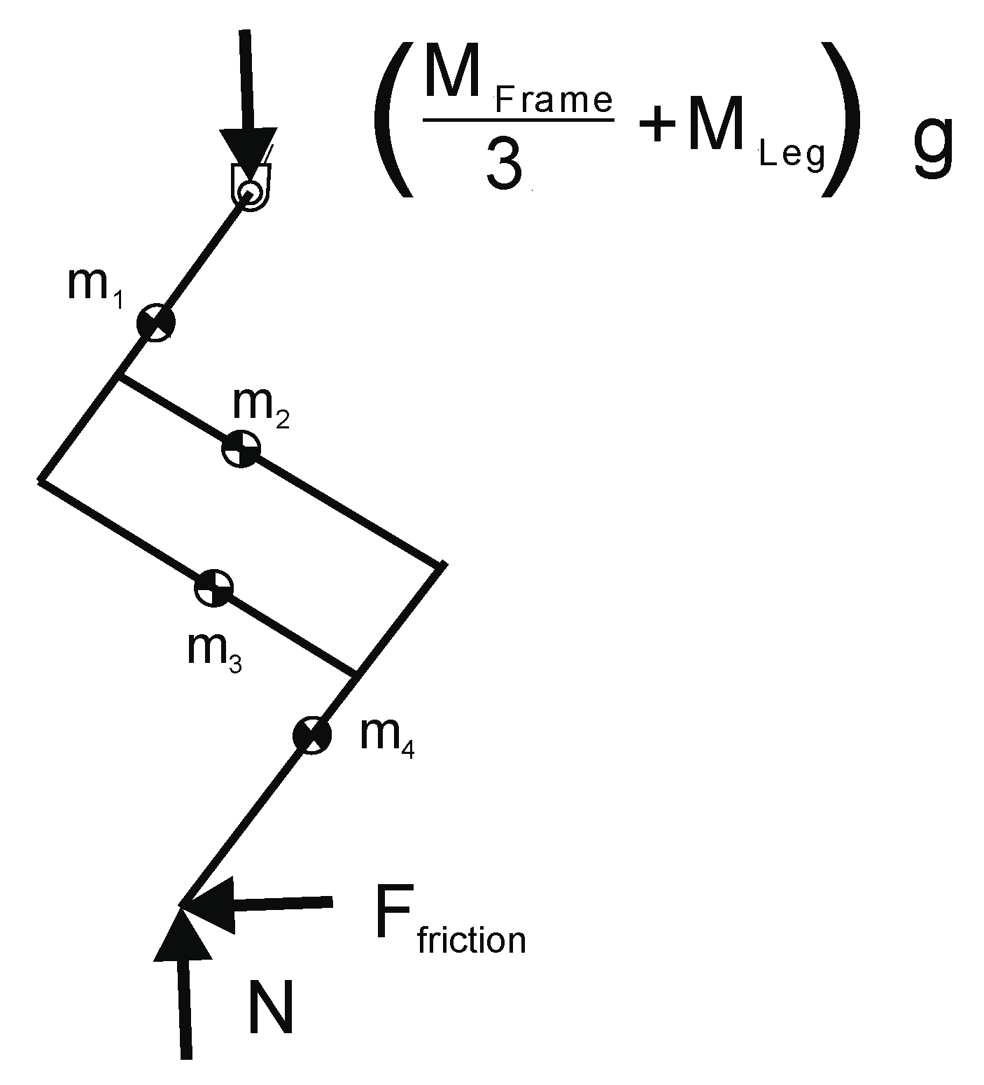 Design, Simulation, and Preliminary Validation of a Four-Legged Robot