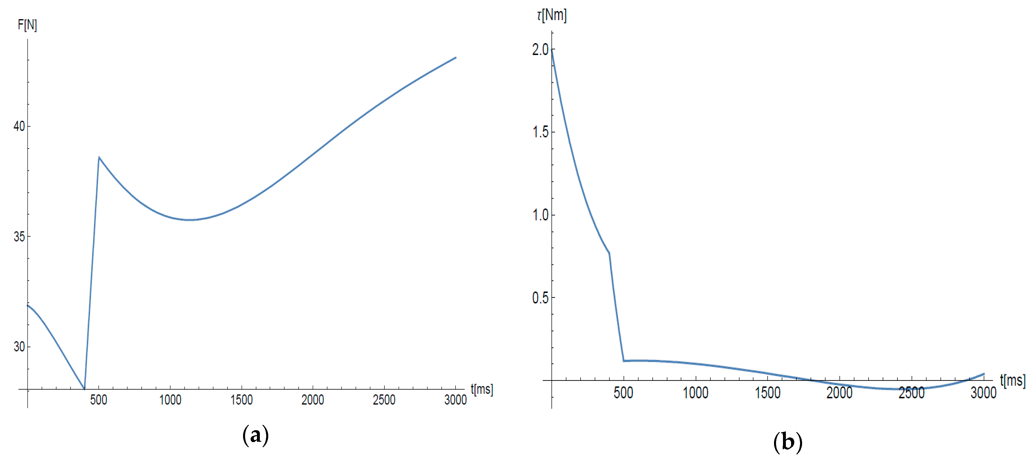 Machines 08 00082 g009
