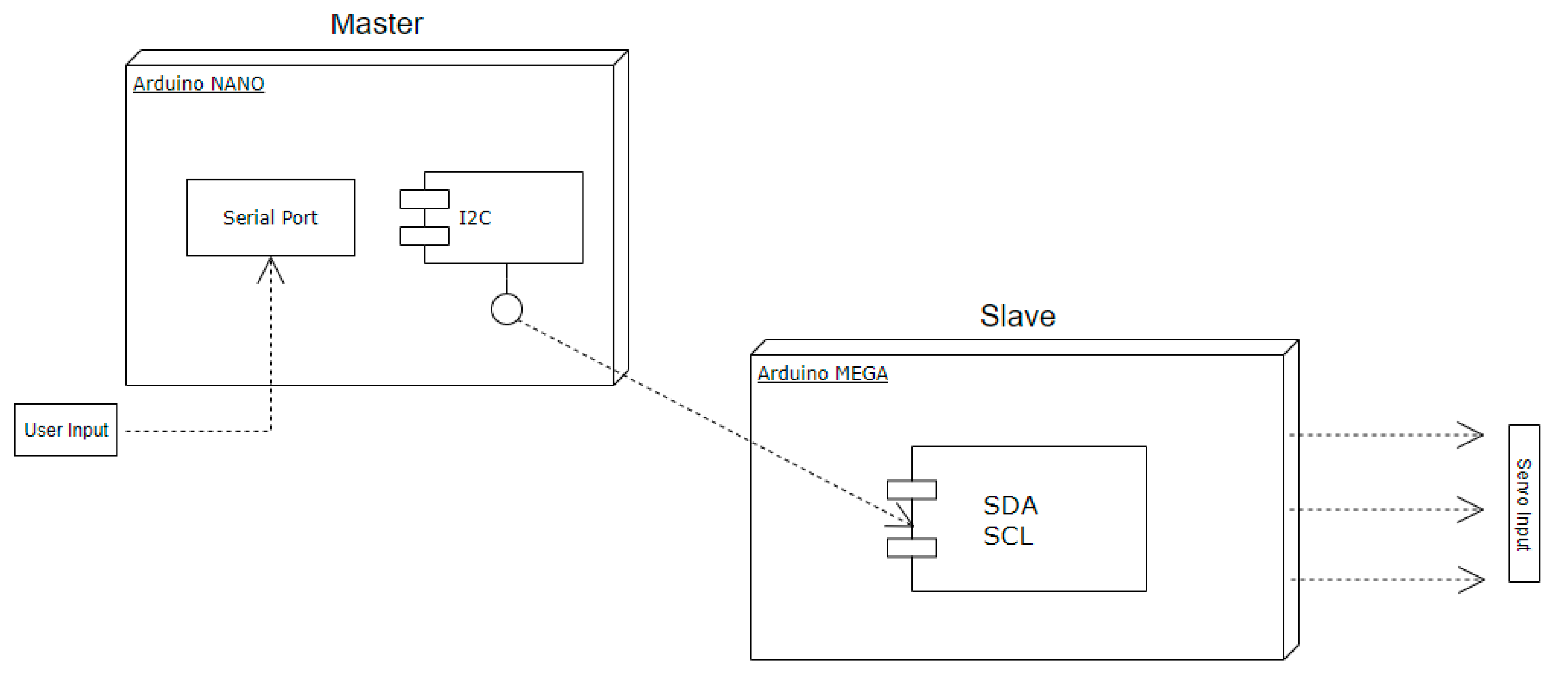 Design, Simulation, and Preliminary Validation of a Four-Legged Robot image.