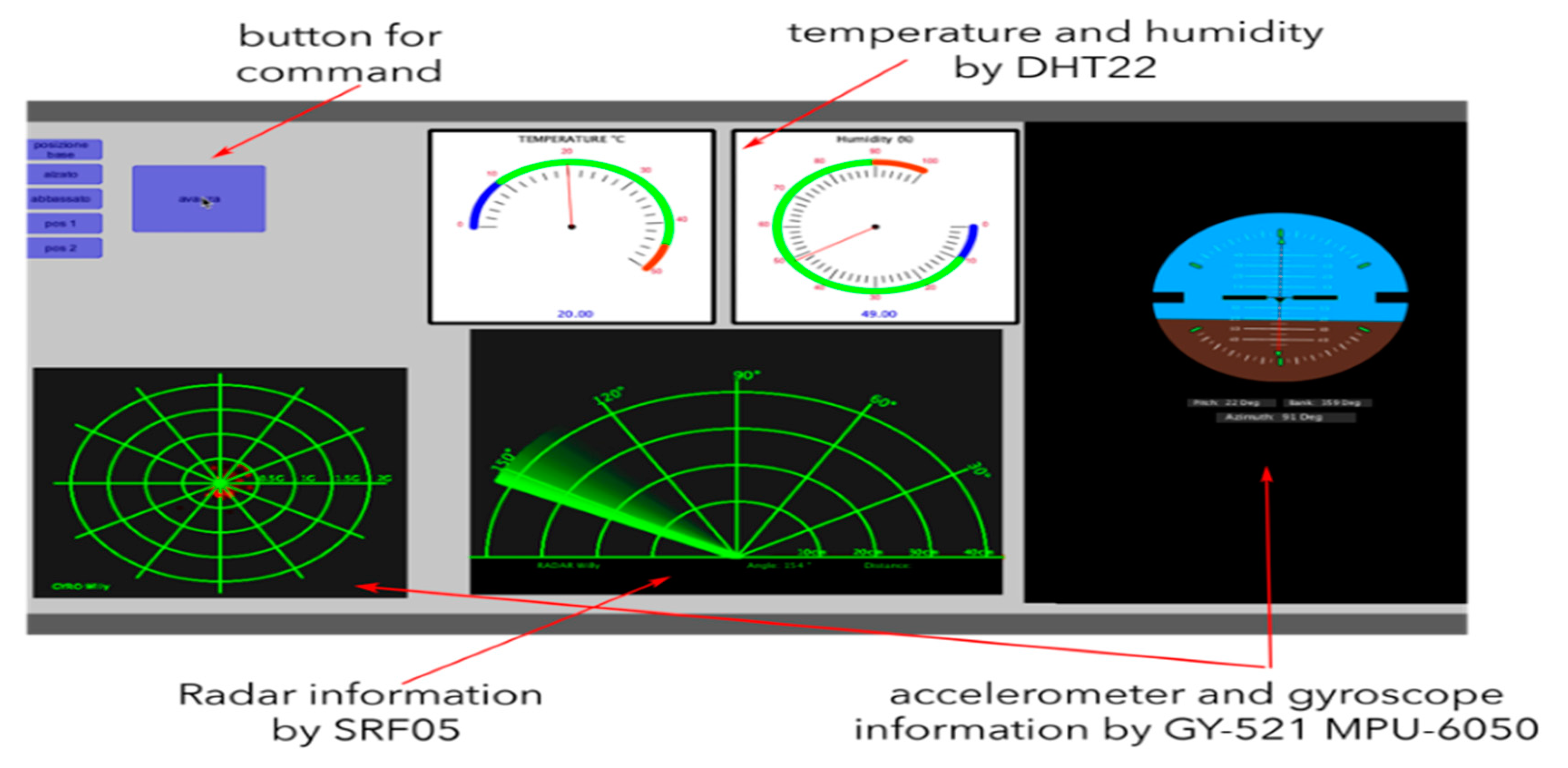 Design, Simulation, and Preliminary Validation of a Four-Legged Robot