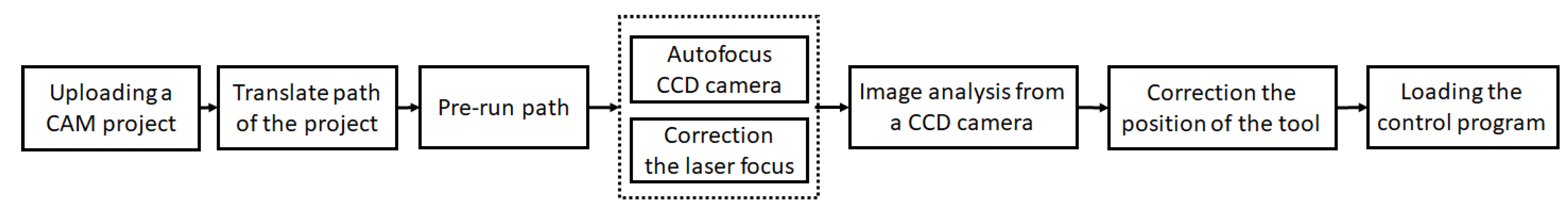 Machines 08 00086 g004