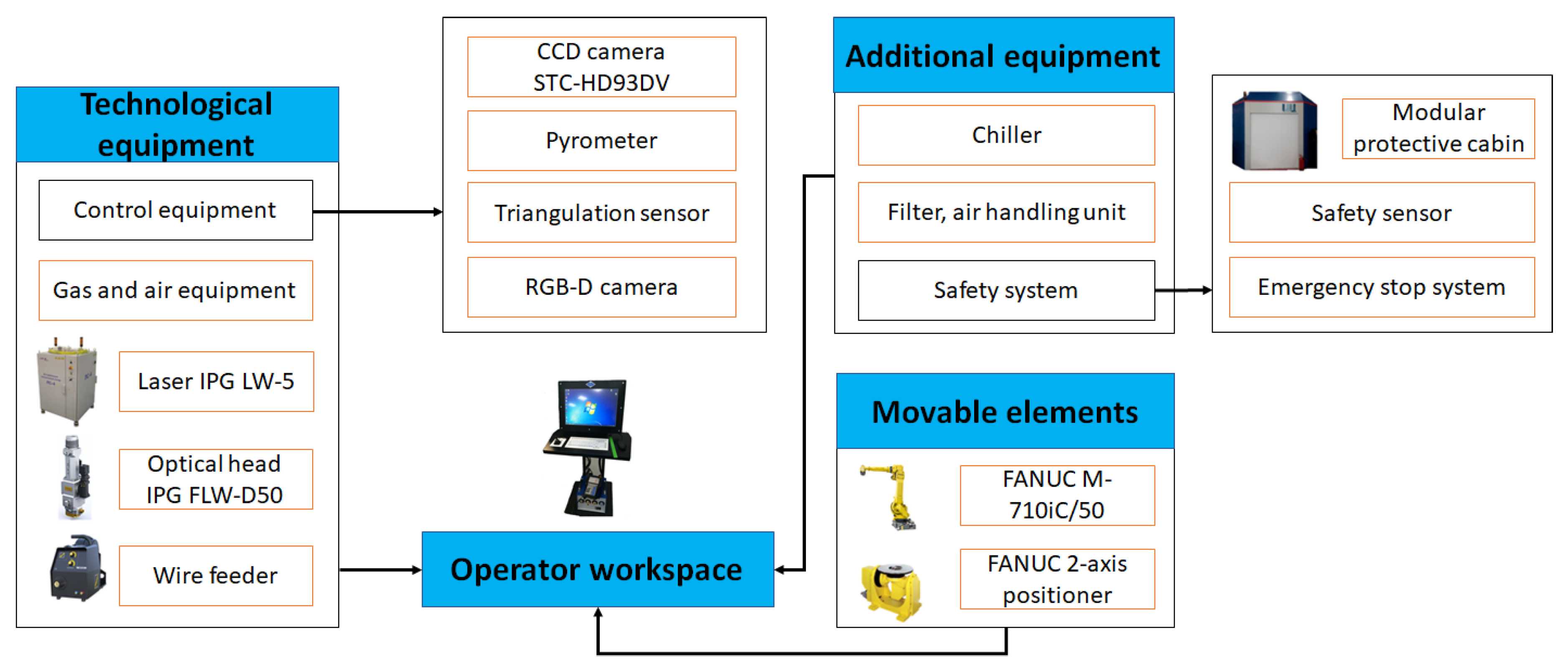 Machines 08 00086 g005