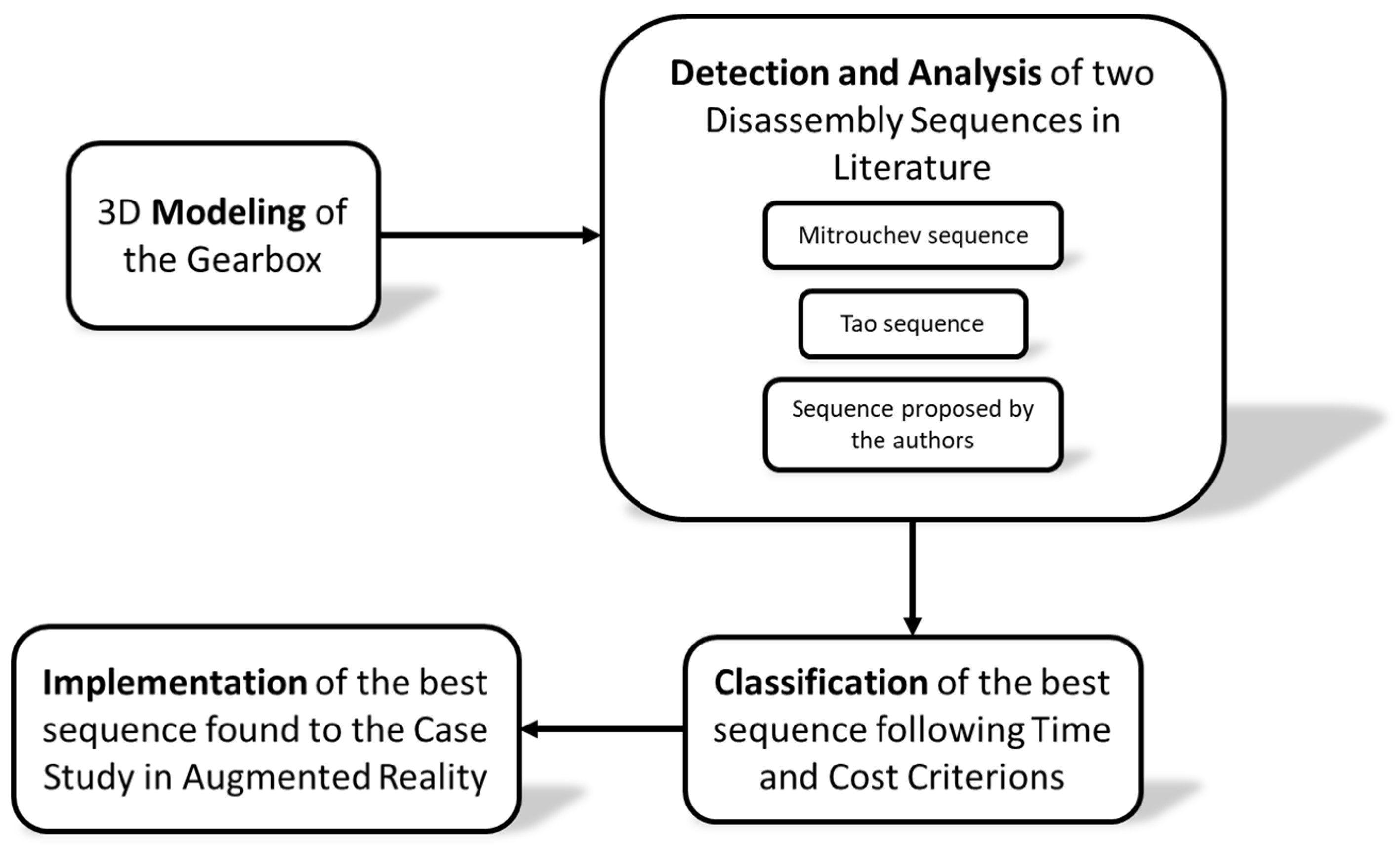 Machines 08 00087 g001