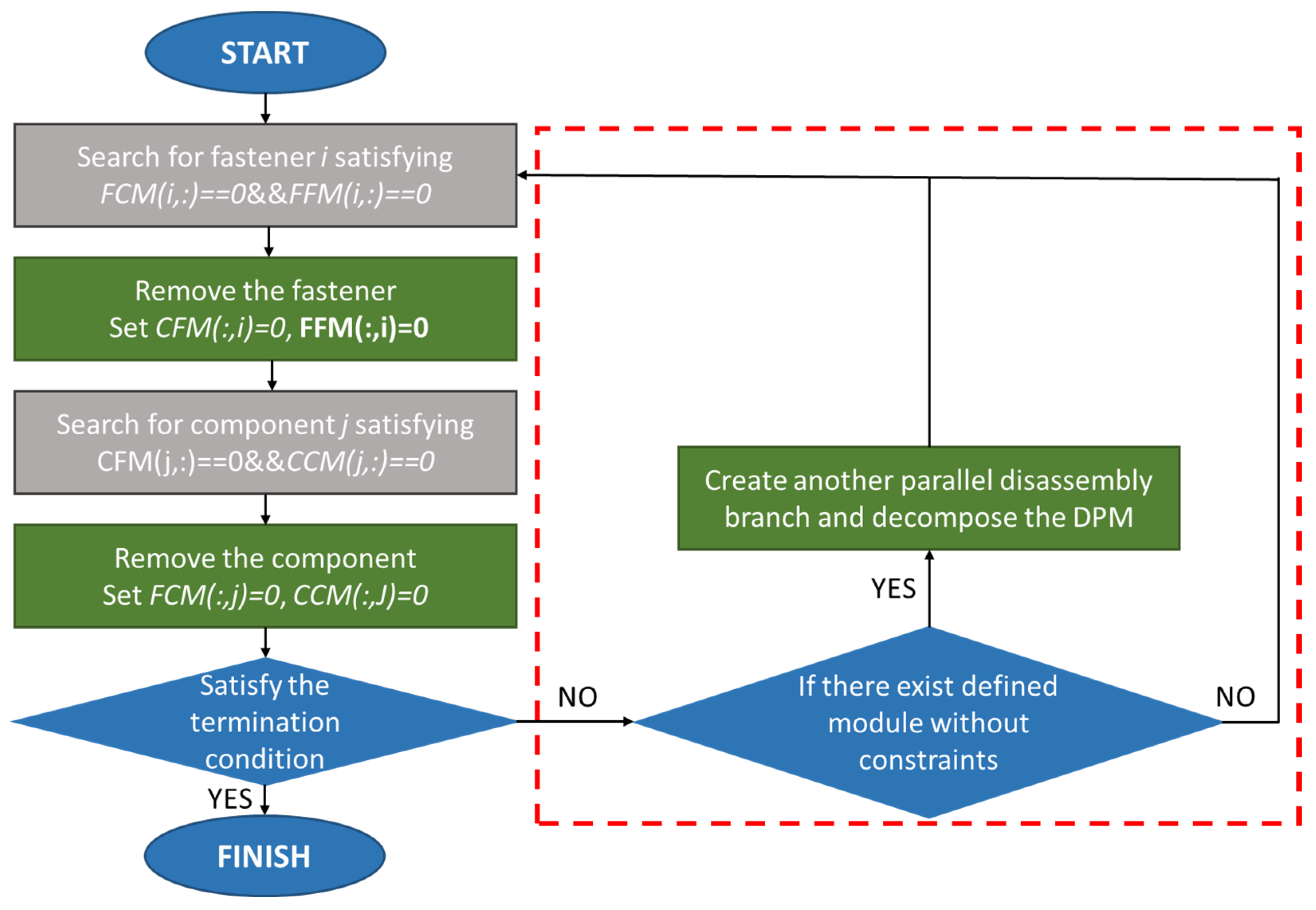 Machines 08 00087 g005