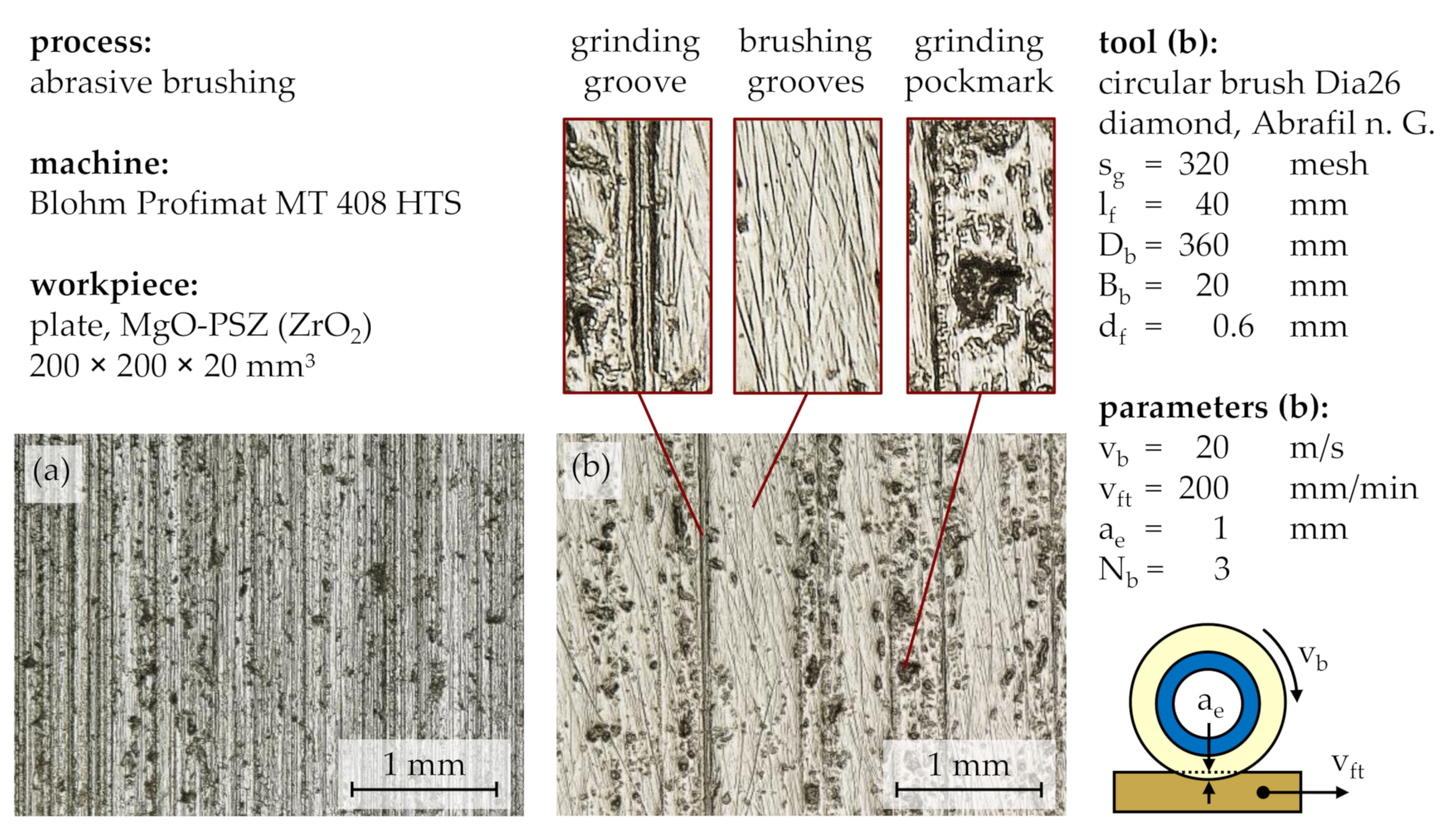 Machines 08 00089 g005 550