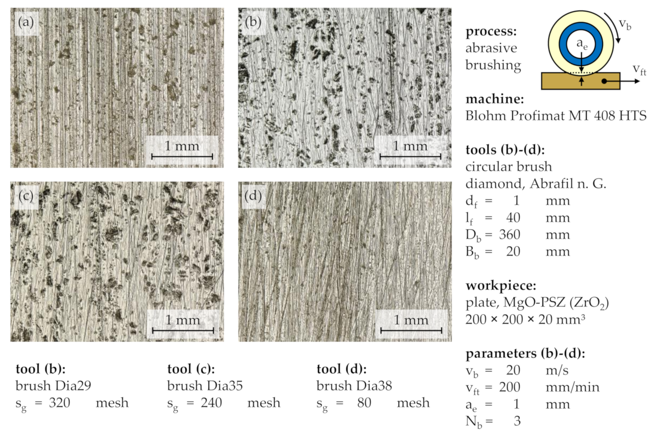 Machines 08 00089 g006 550