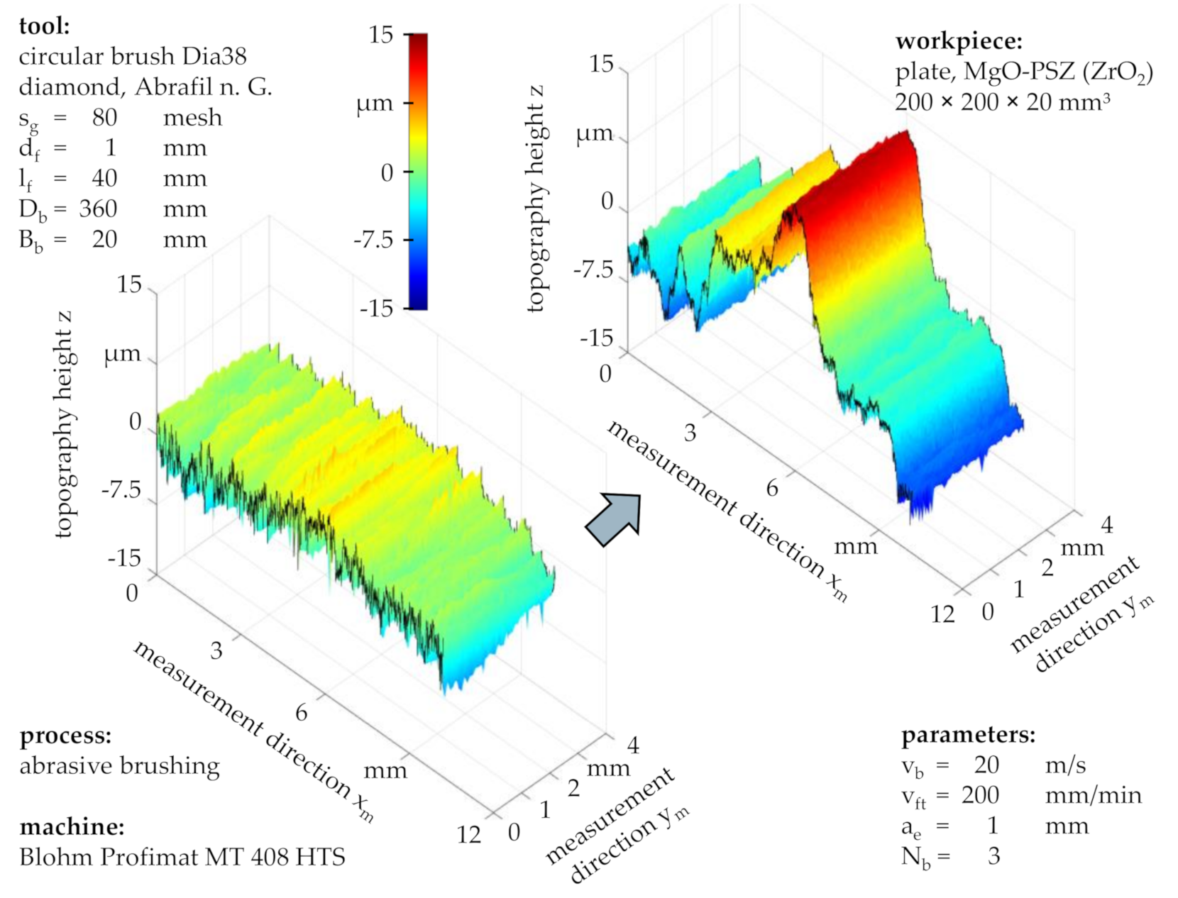 Machines 08 00089 g008 550