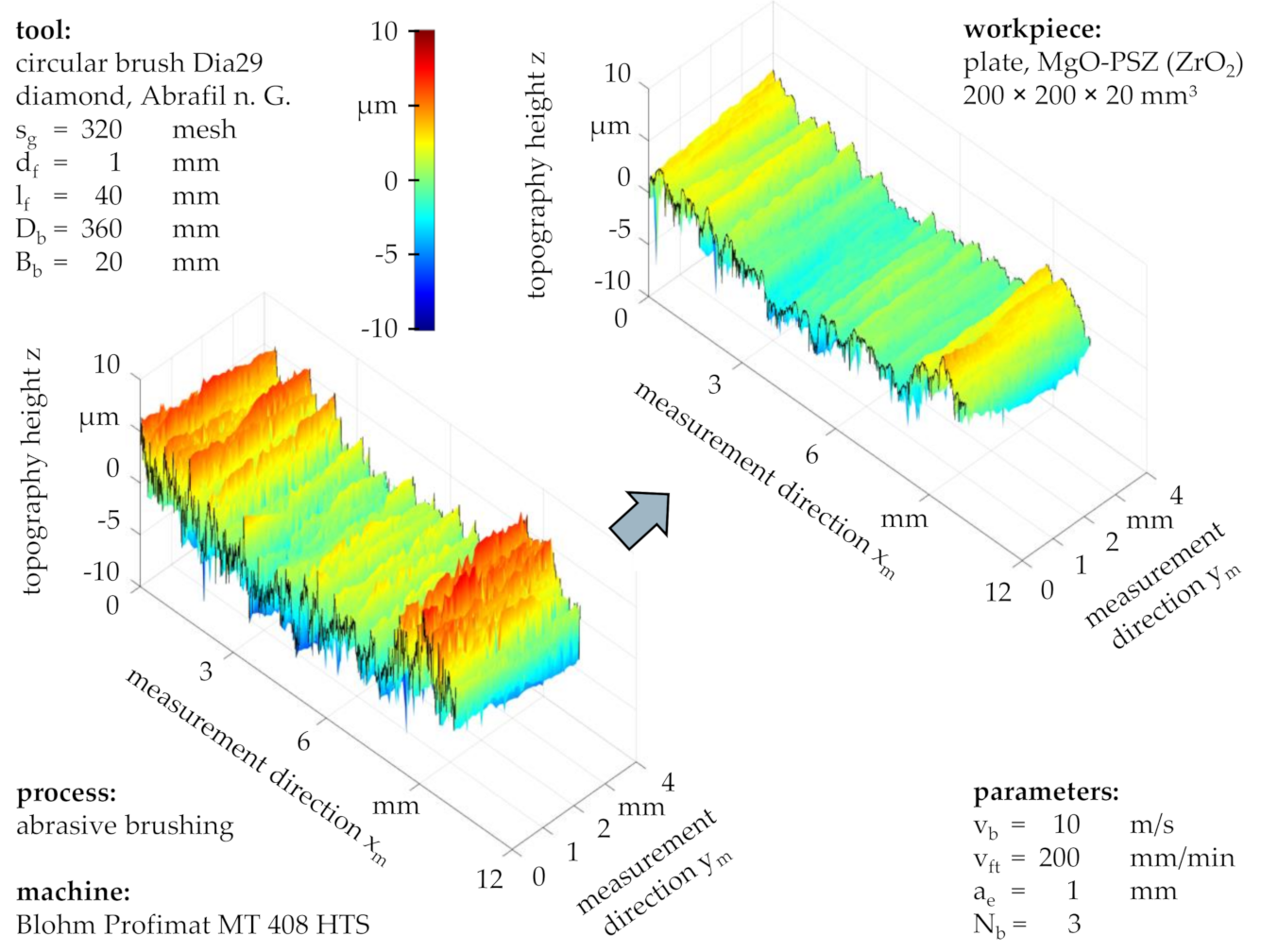 Machines 08 00089 g012 550