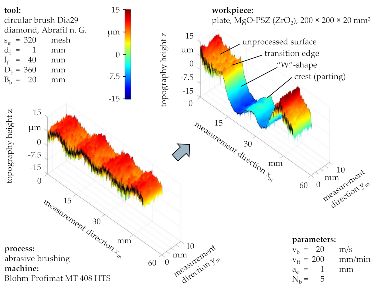 Machines 08 00089 g013 550