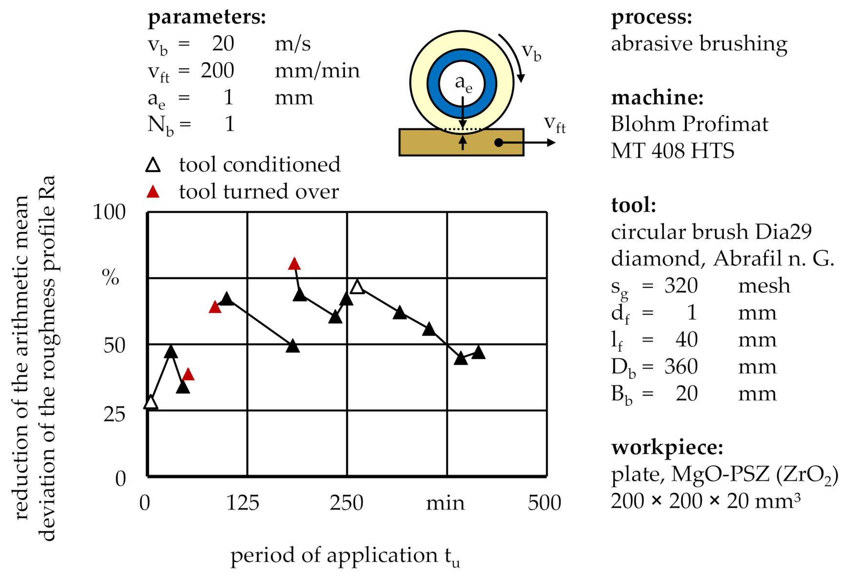 Machines 08 00089 g015 550