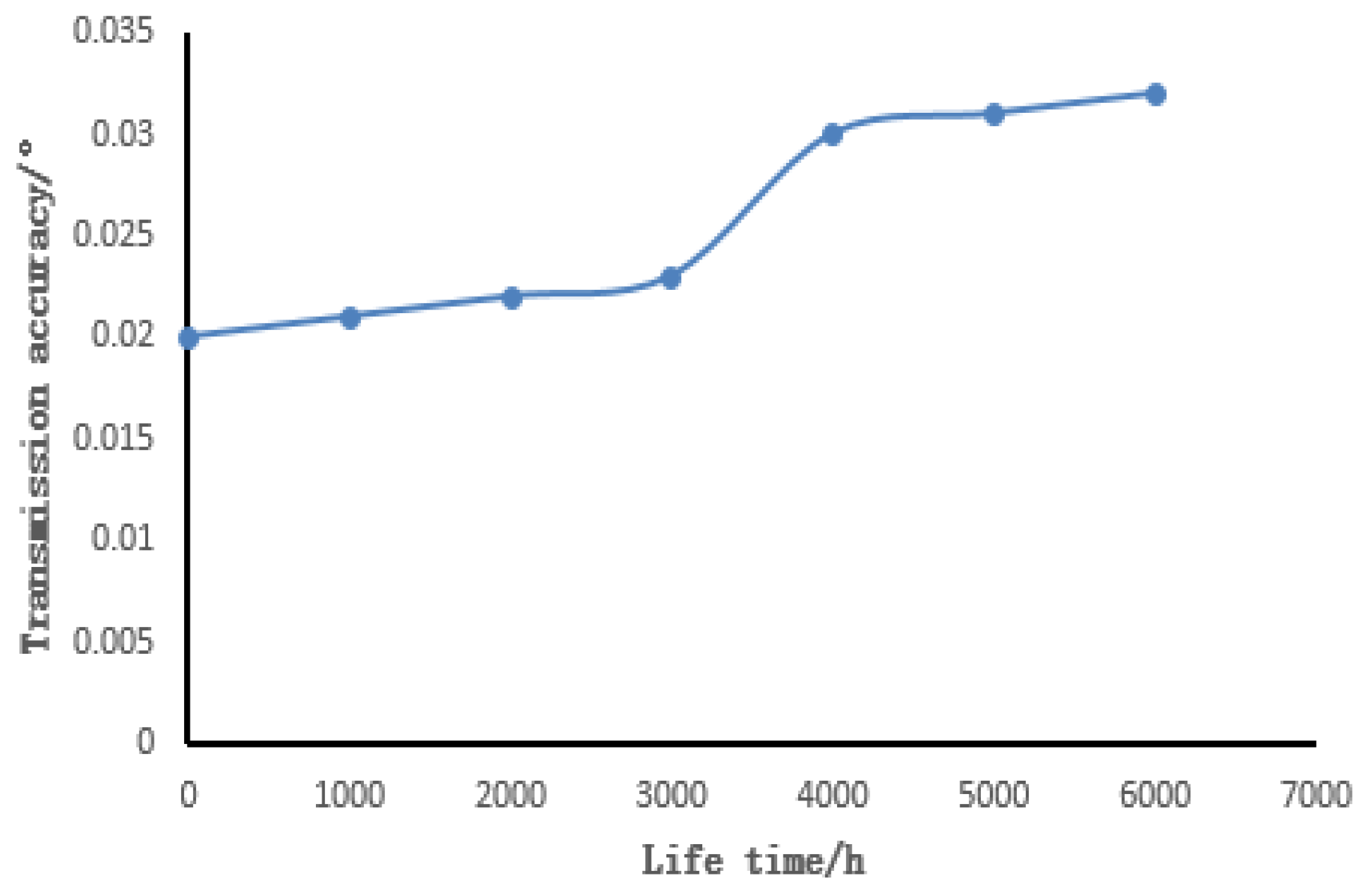 Machines 09 00001 g008