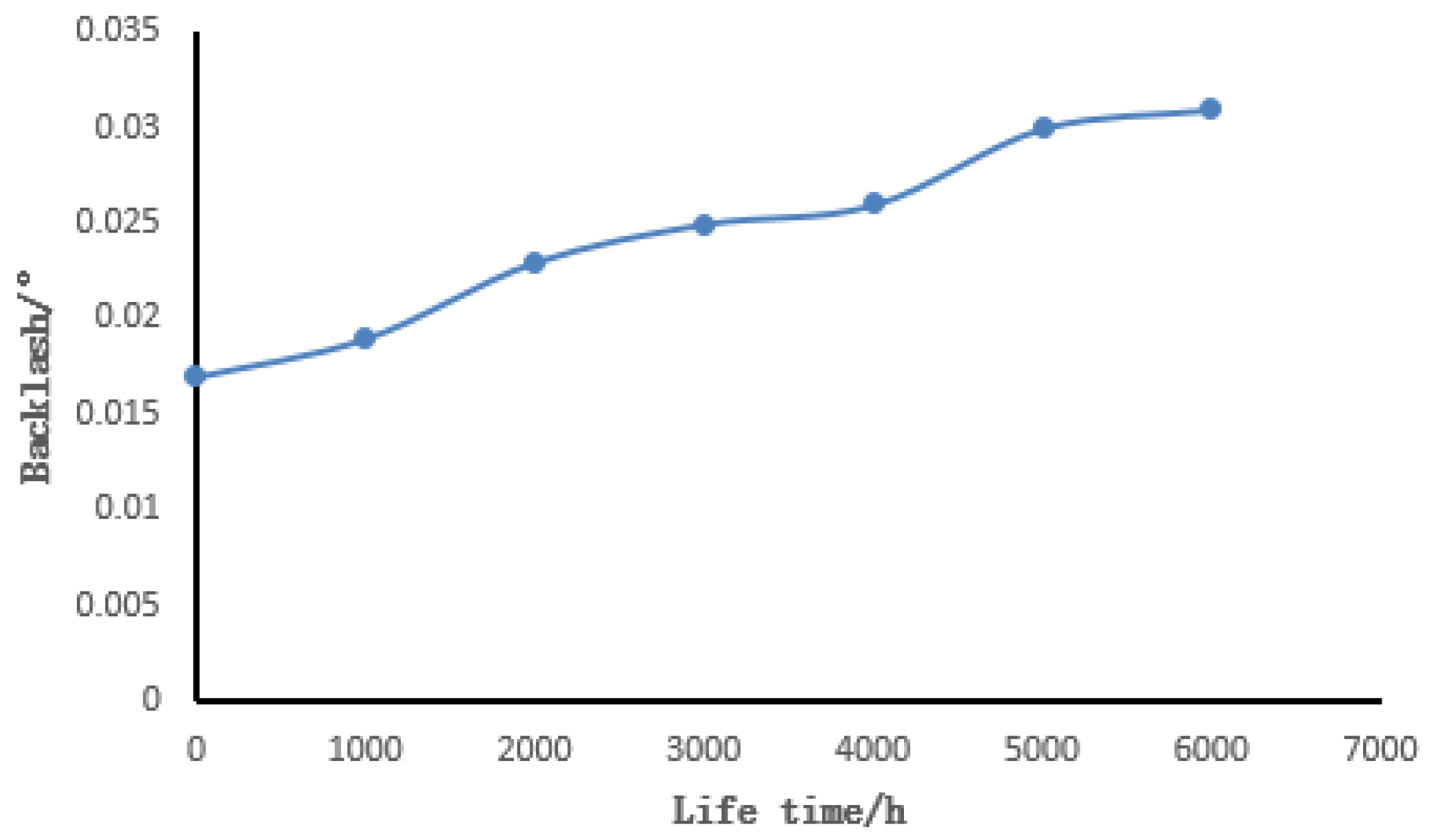 Machines 09 00001 g009