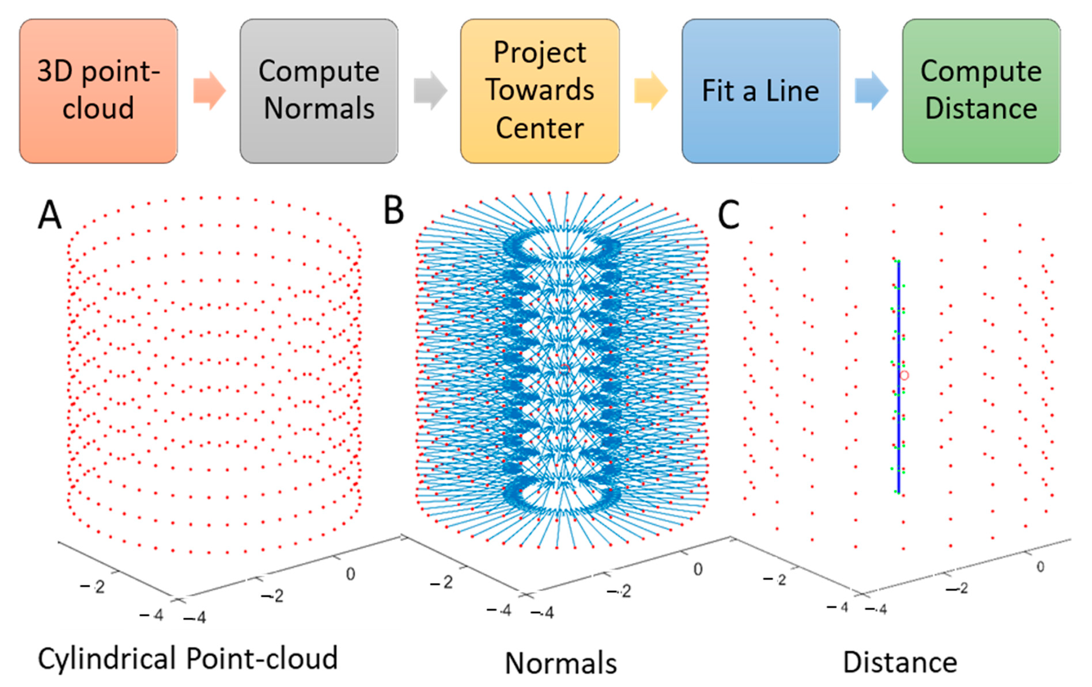 Machines 09 00003 g003