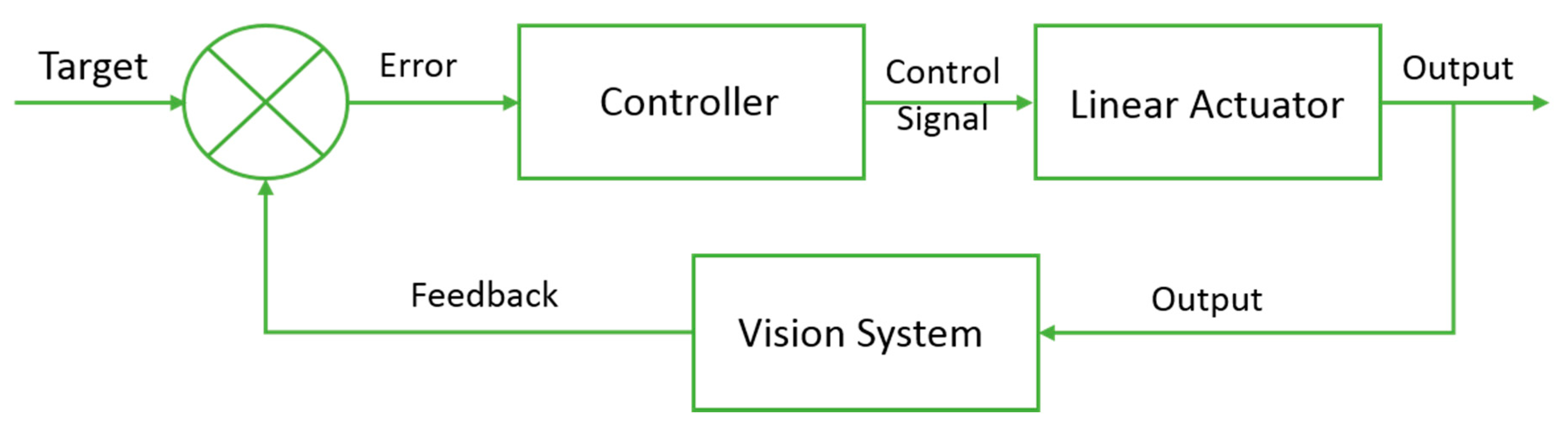 Machines 09 00003 g006