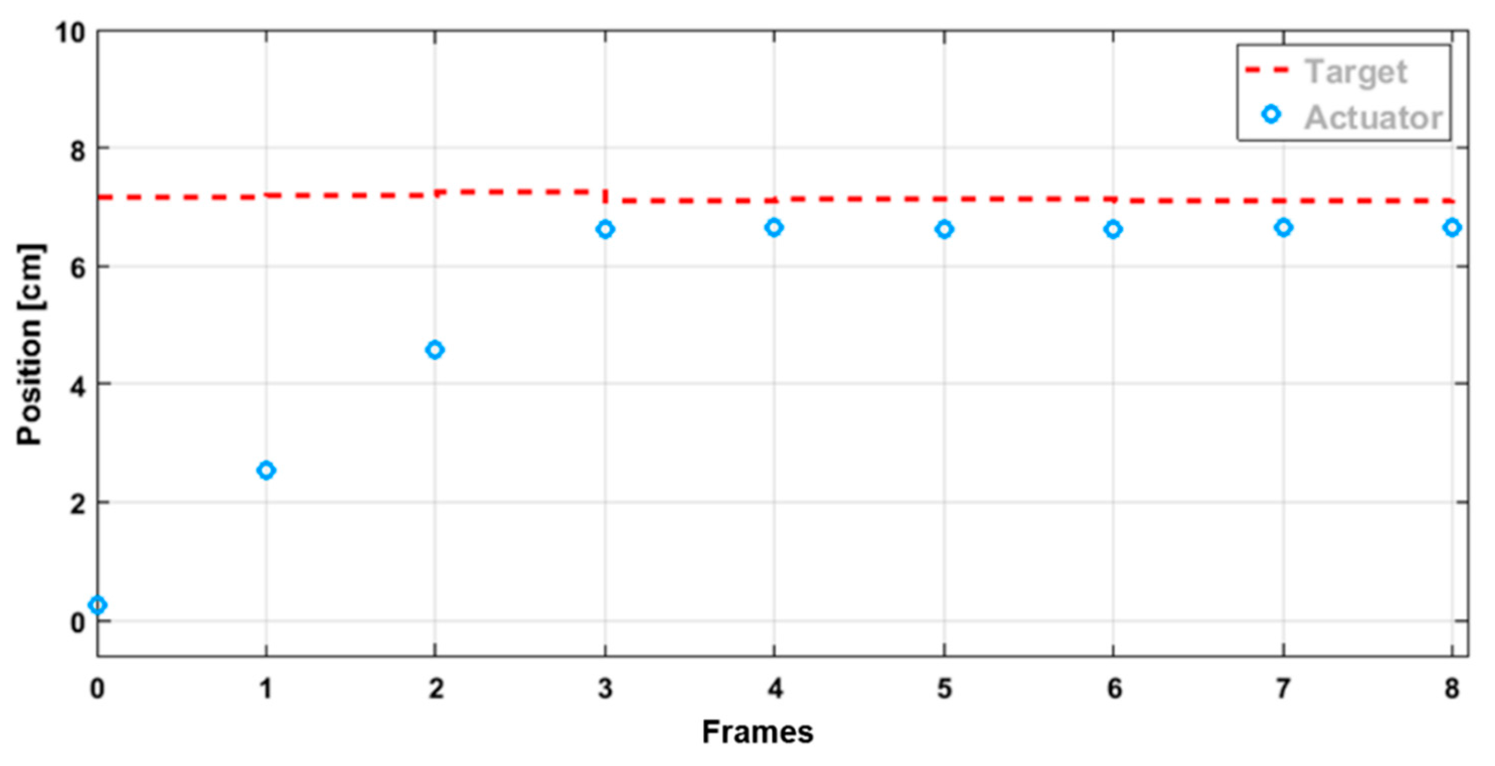 Machines 09 00003 g009