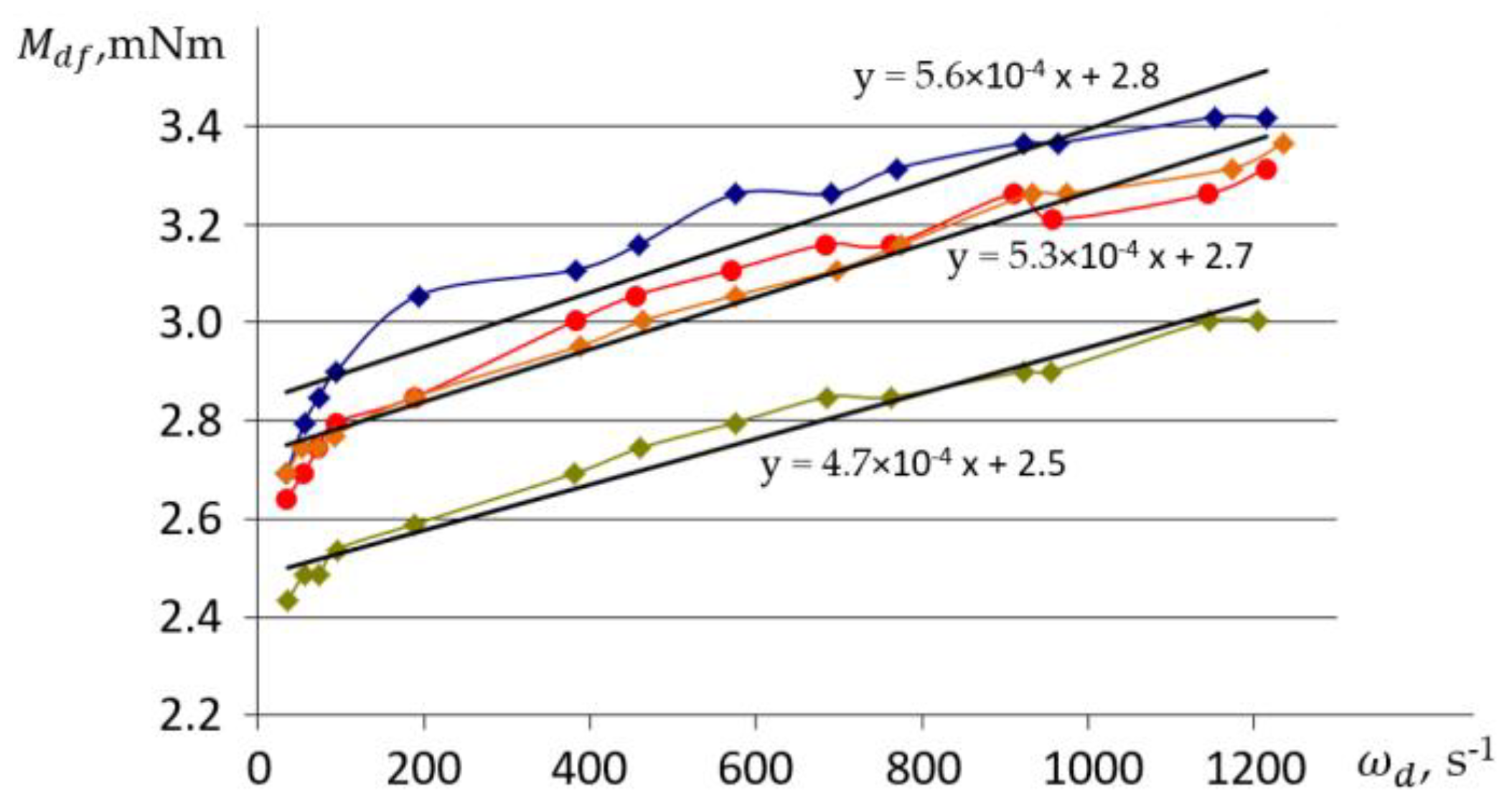 Machines 09 00008 g011