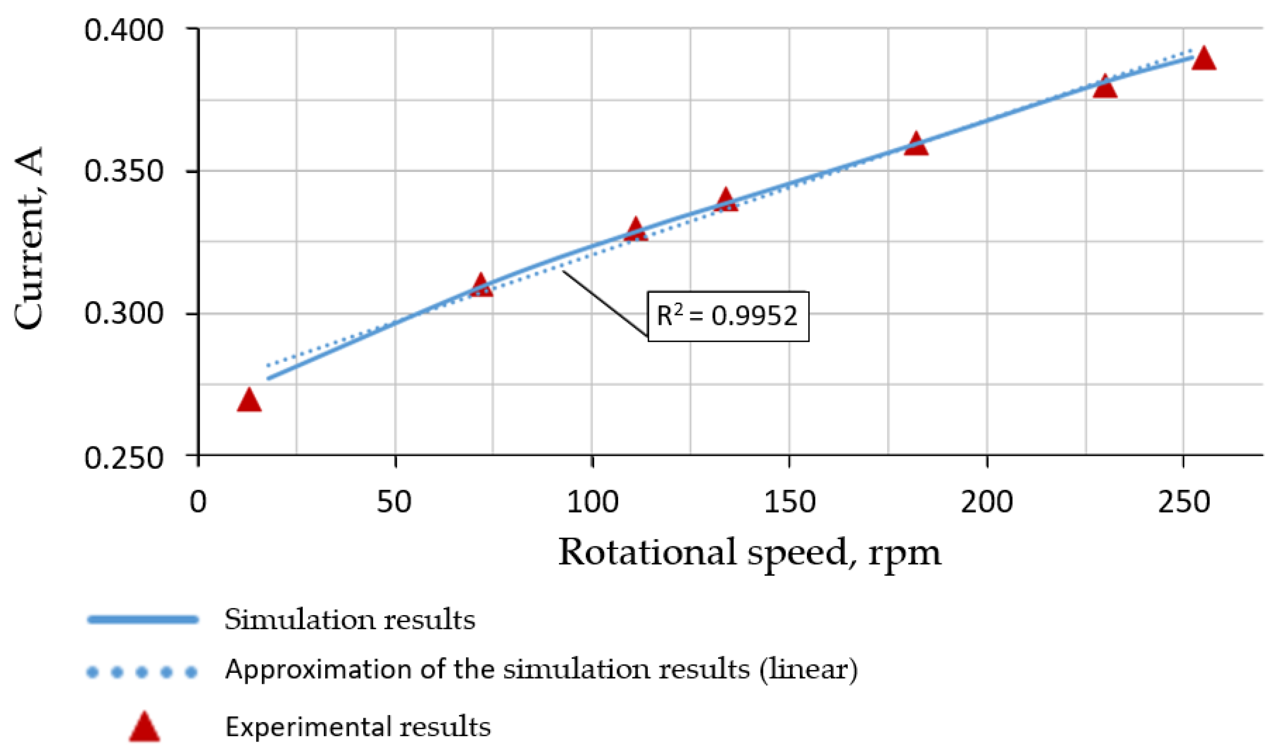 Machines 09 00008 g018
