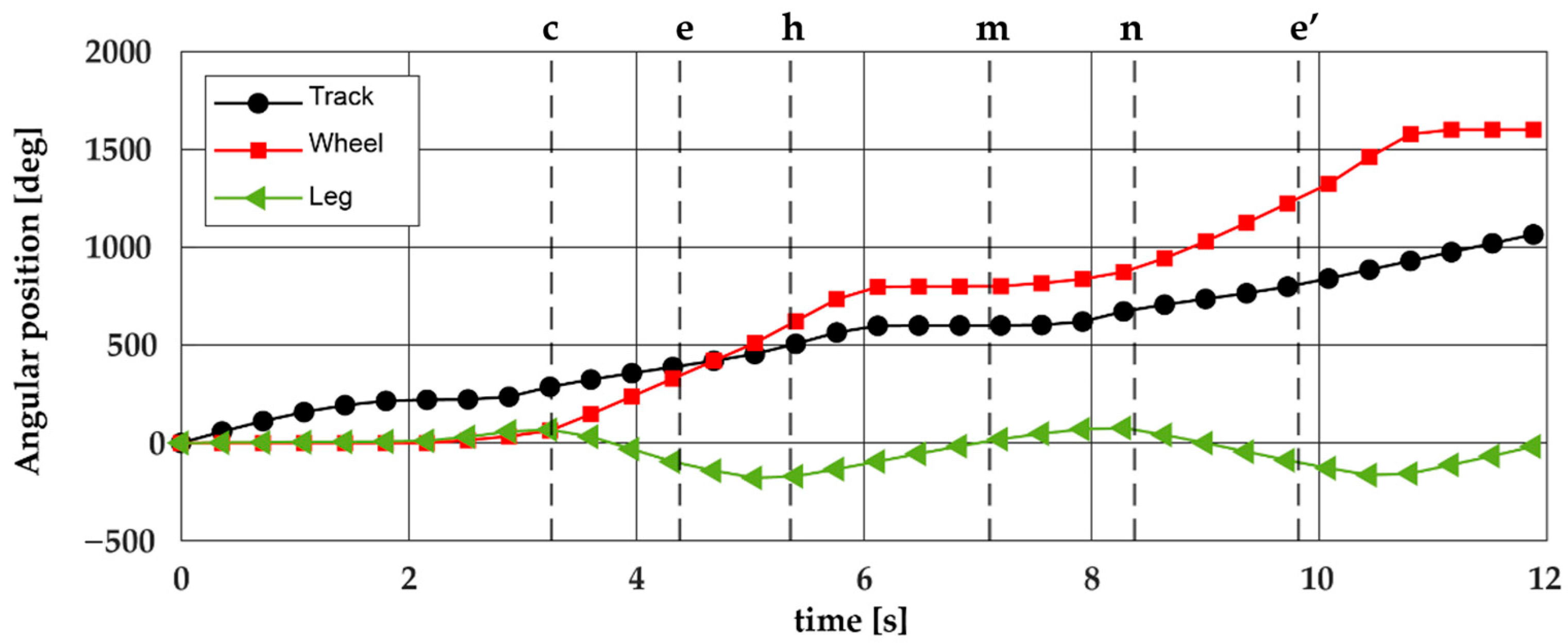 Machines 09 00010 g005 Machines 09 00010 g005