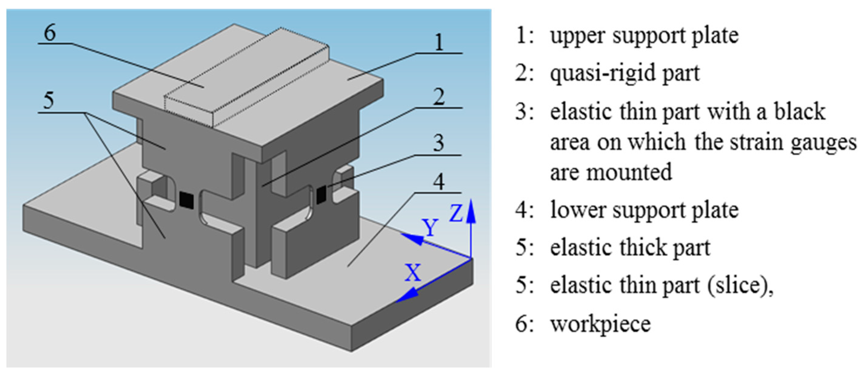 Machines 09 00011 g002