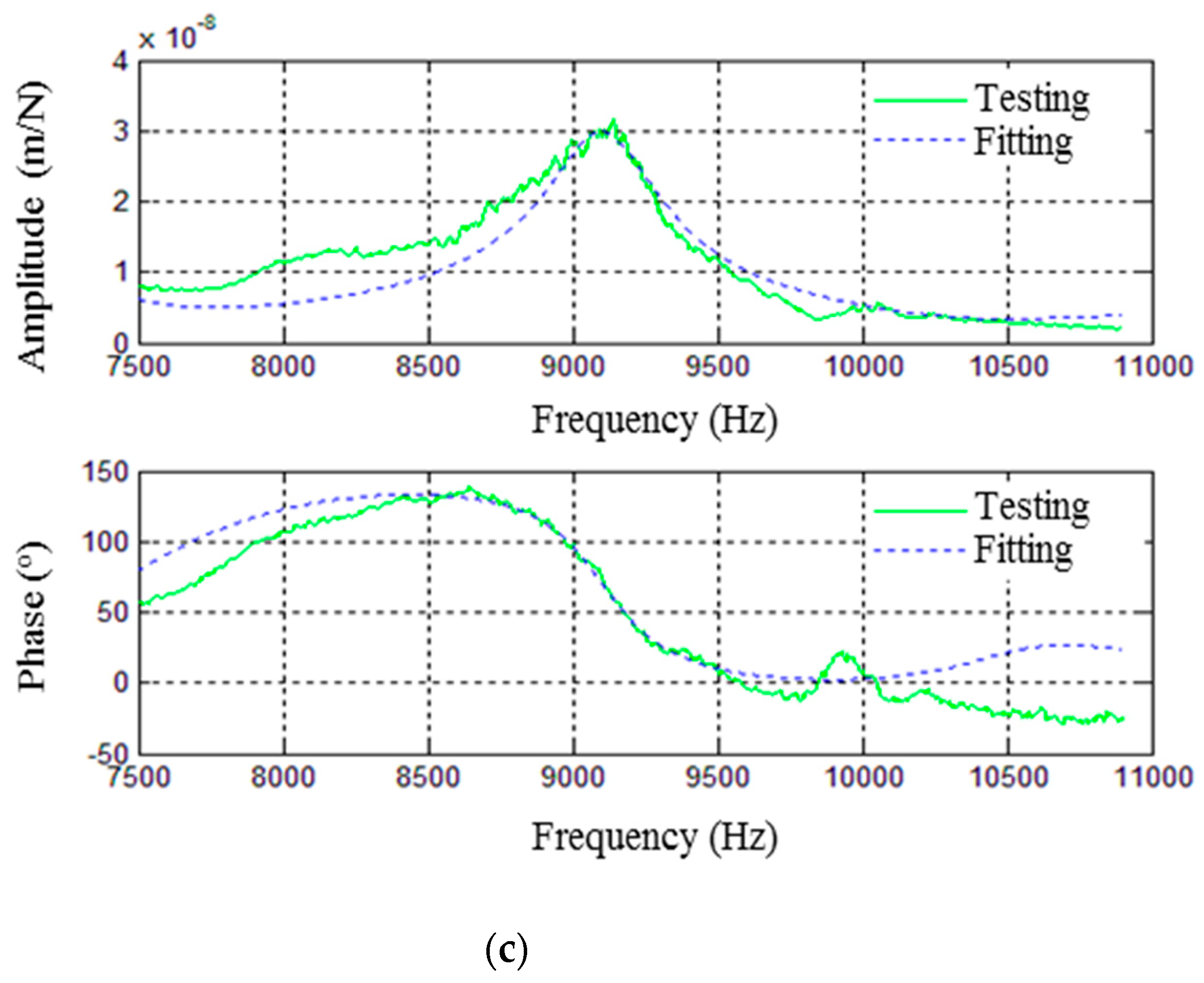 Machines 09 00011 g007b