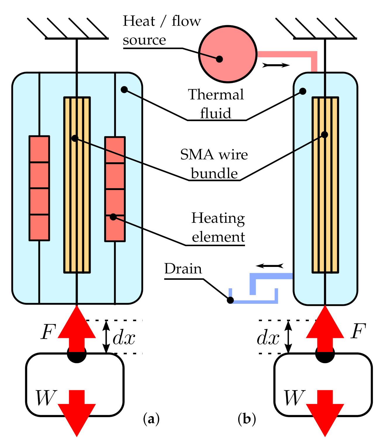 Machines 09 00014 g003