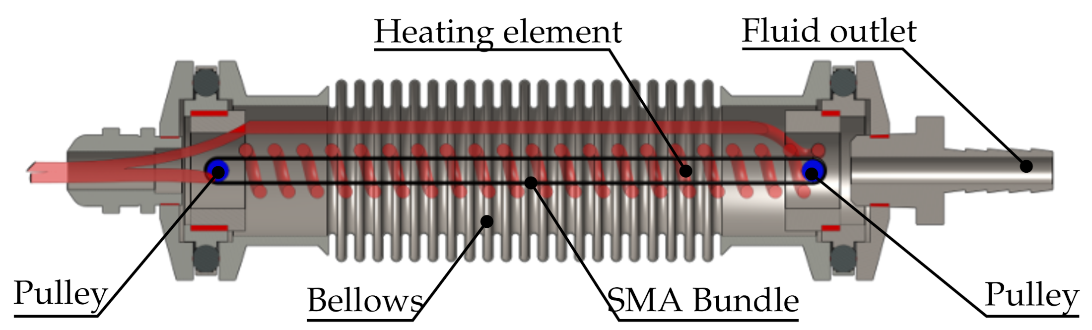 Machines 09 00014 g004
