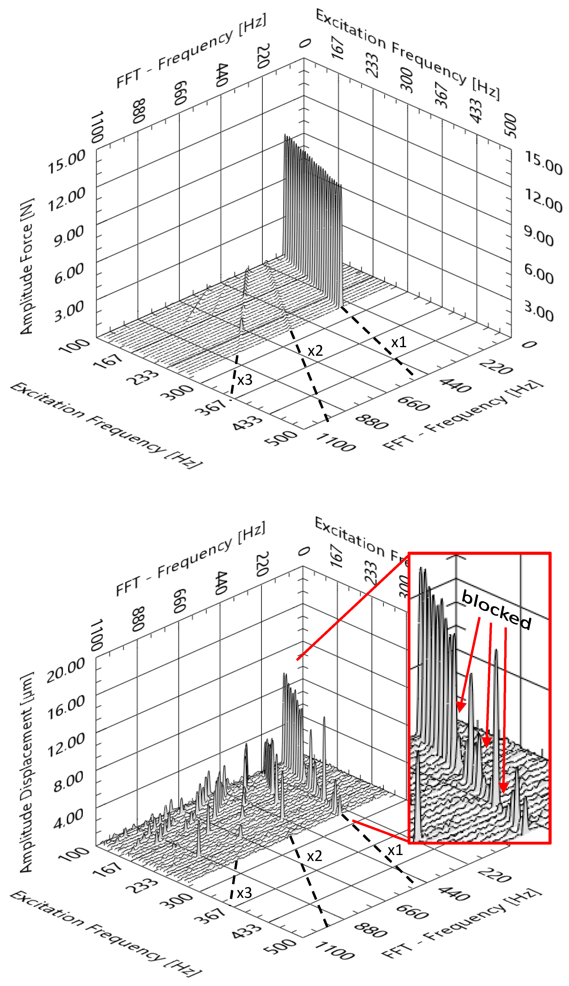 Machines 09 00015 g0a1