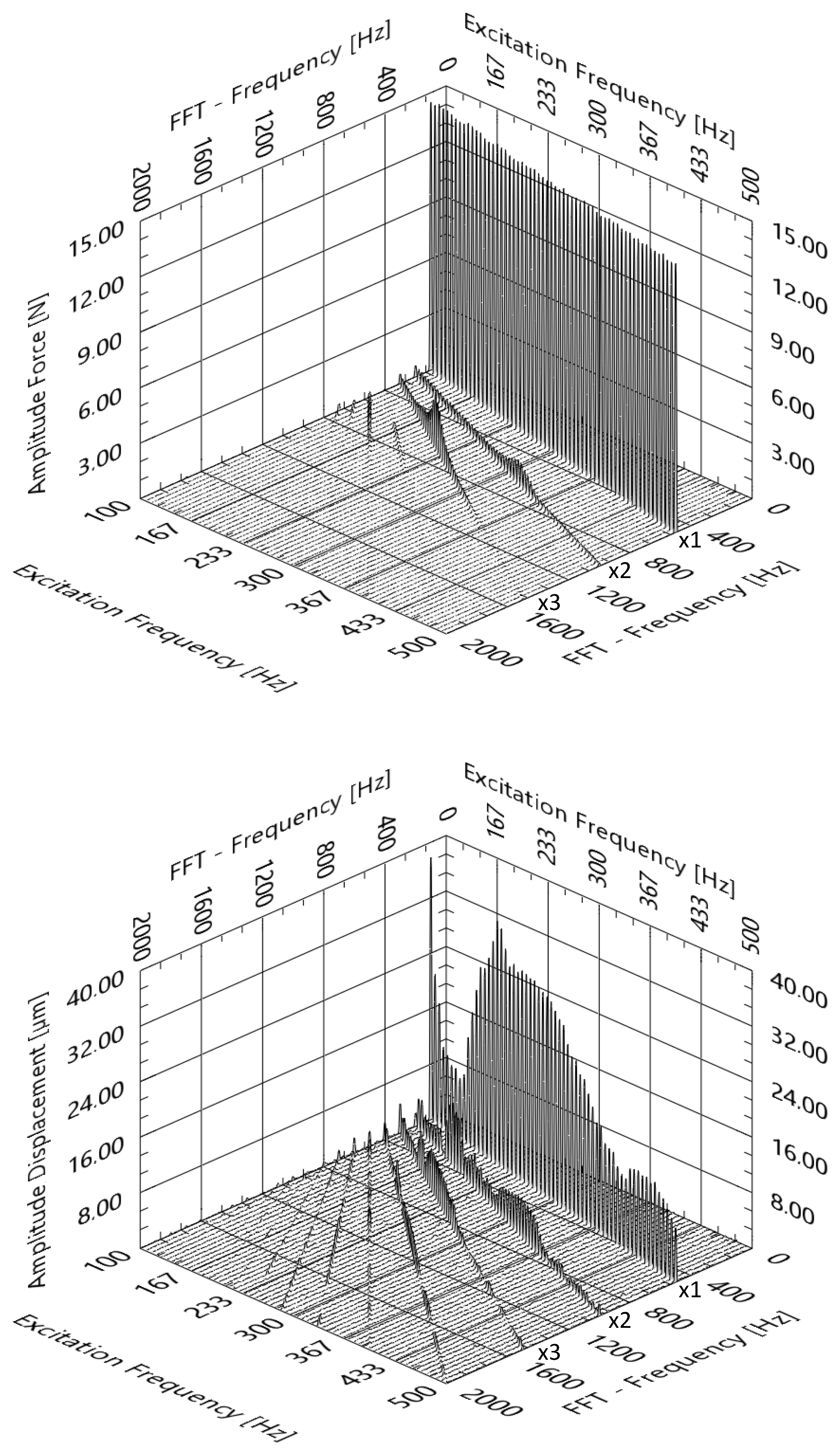 Machines 09 00015 g0a3