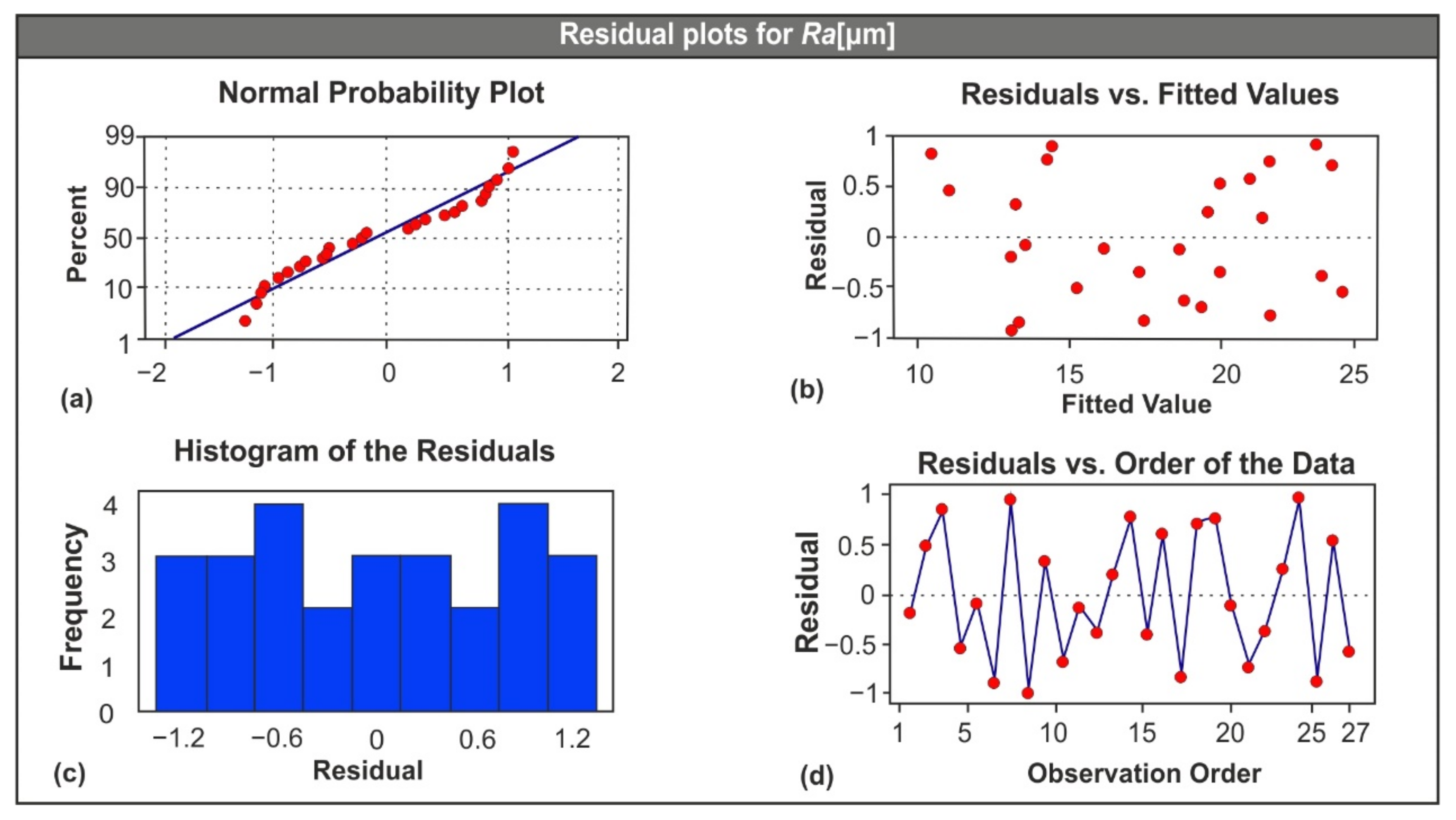 Machines 09 00016 g006
