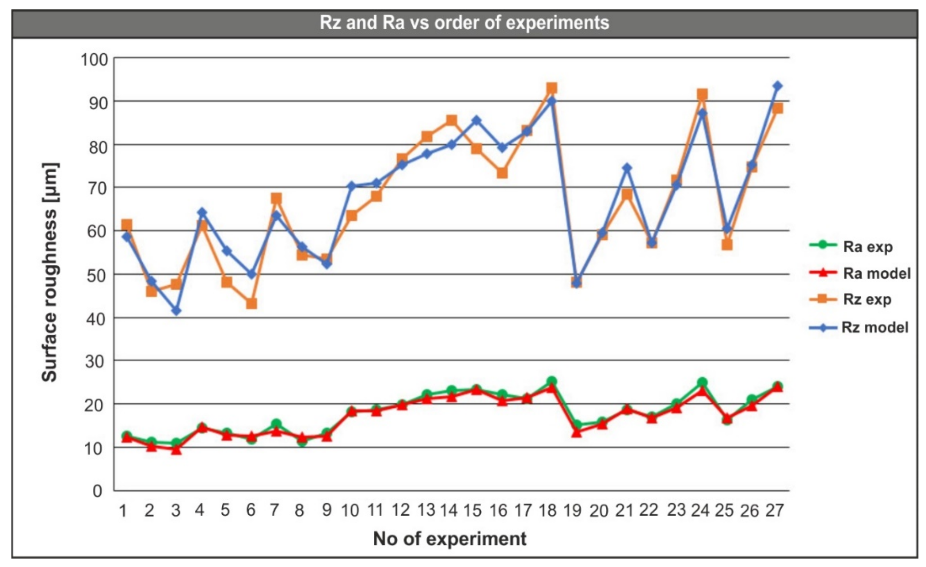 Machines 09 00016 g007
