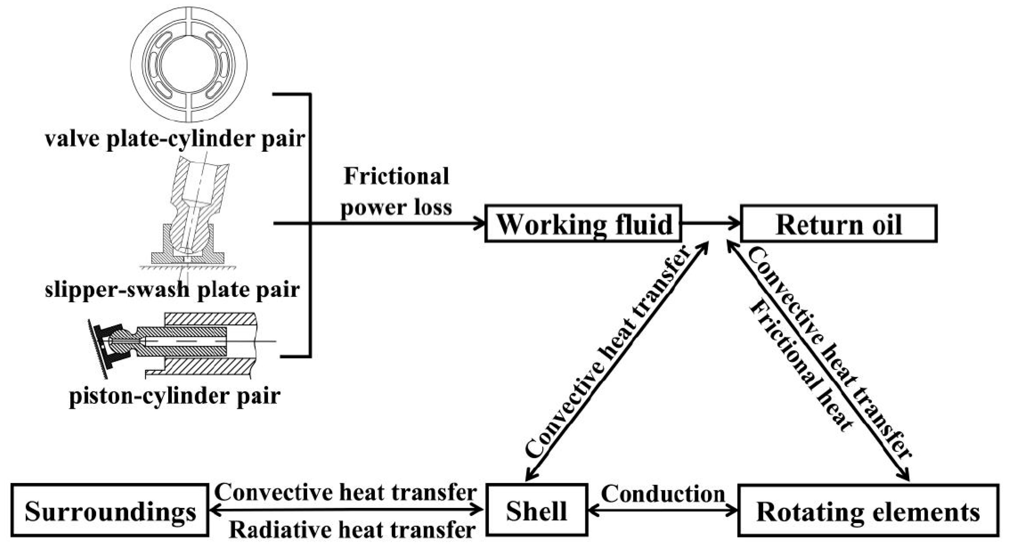 Machines 09 00017 g003 Machines 09 00017 g003