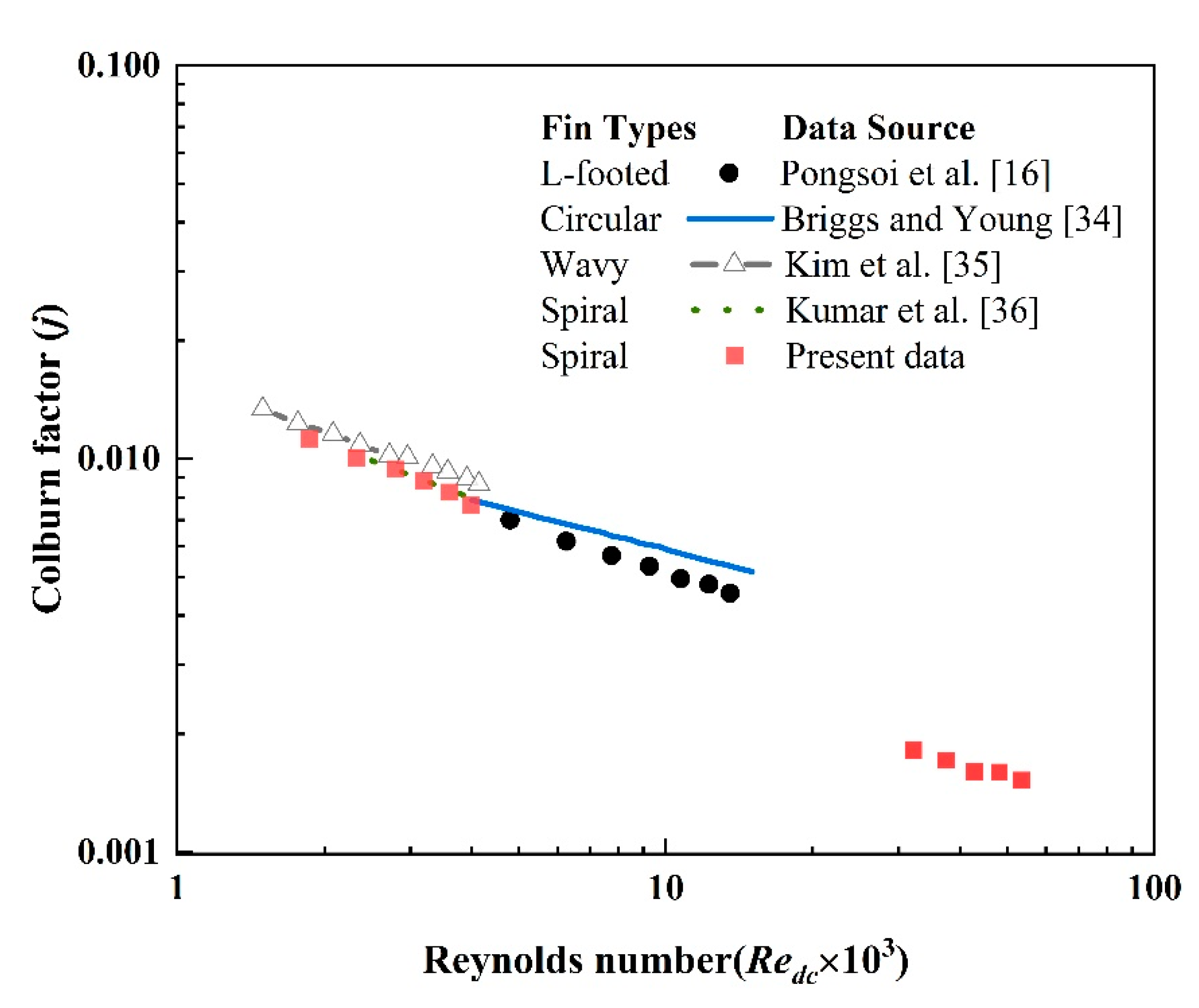 Machines 09 00017 g006 Machines 09 00017 g006