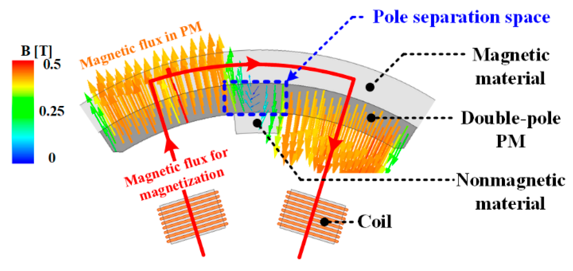 Machines 09 00018 g002 Machines 09 00018 g002