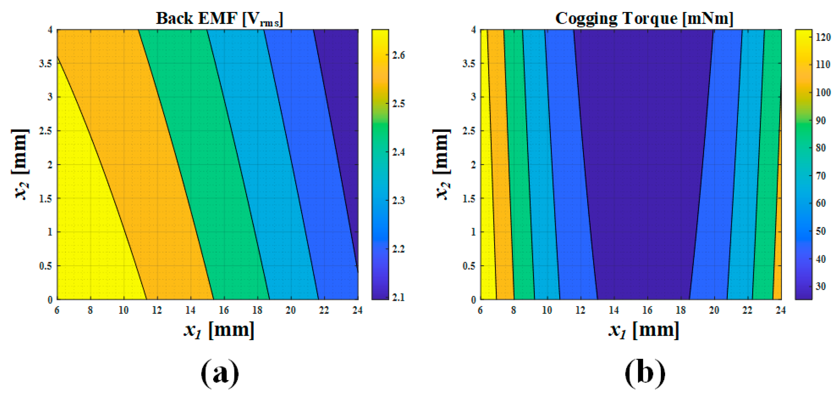 Machines 09 00018 g006 Machines 09 00018 g006