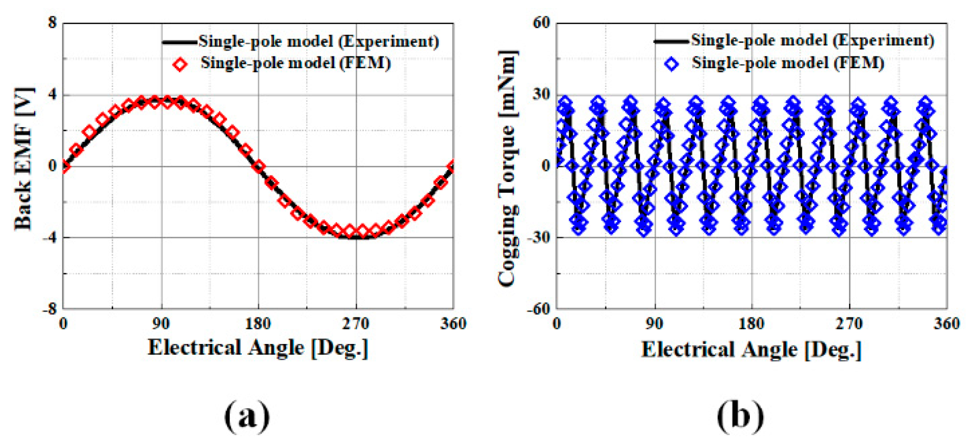 Machines 09 00018 g008 Machines 09 00018 g008