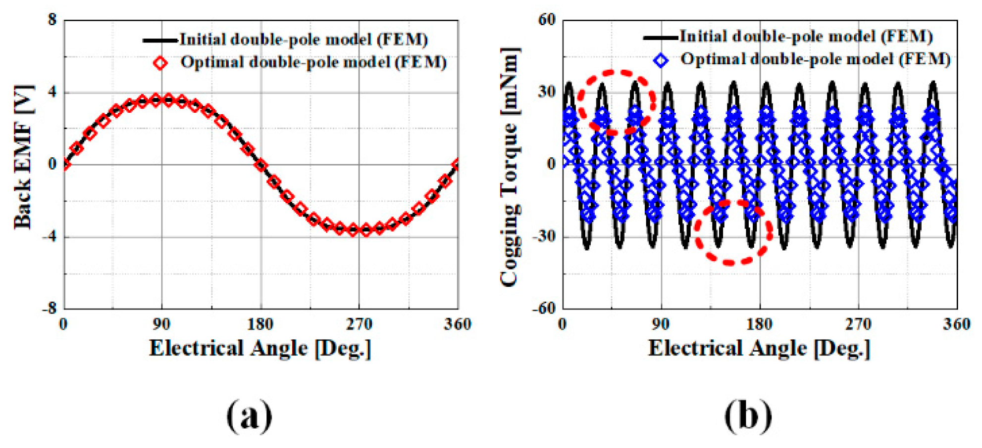 Machines 09 00018 g009 Machines 09 00018 g009