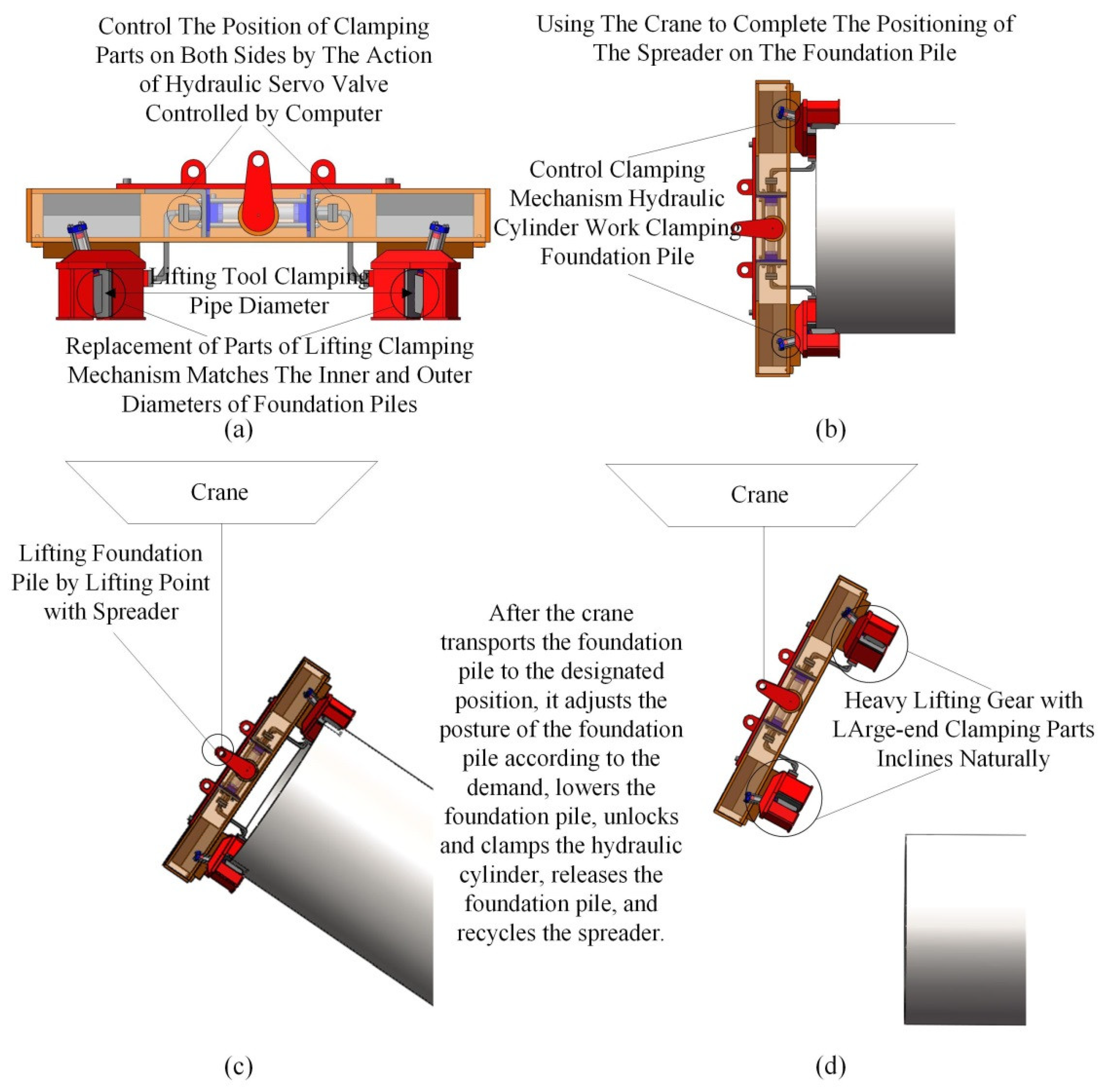 Zwilling Puppe Skeptisch clamping mechanism Quietschen Anordnung Garten