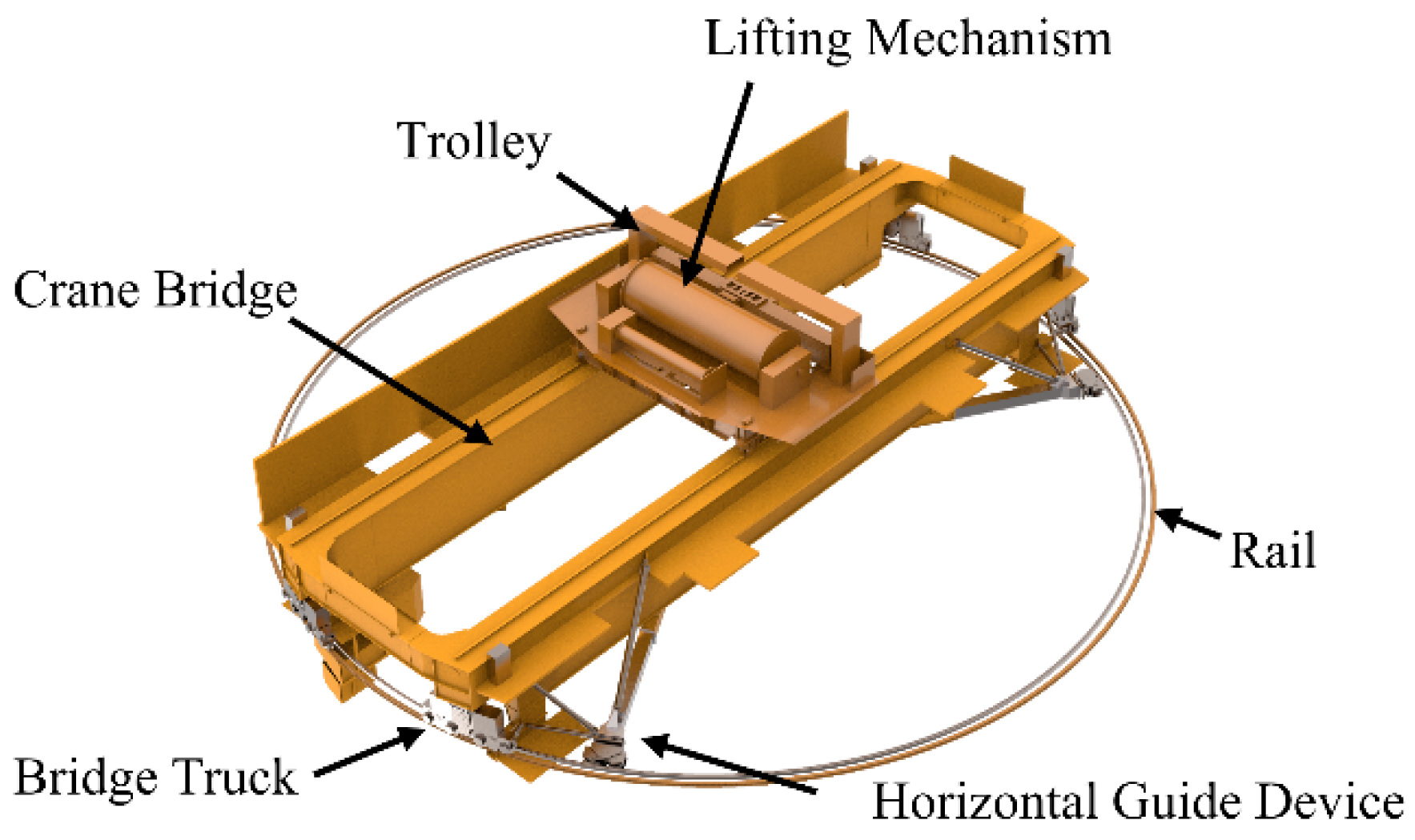 Machines Free FullText Precise Locating Control for a Polar Crane