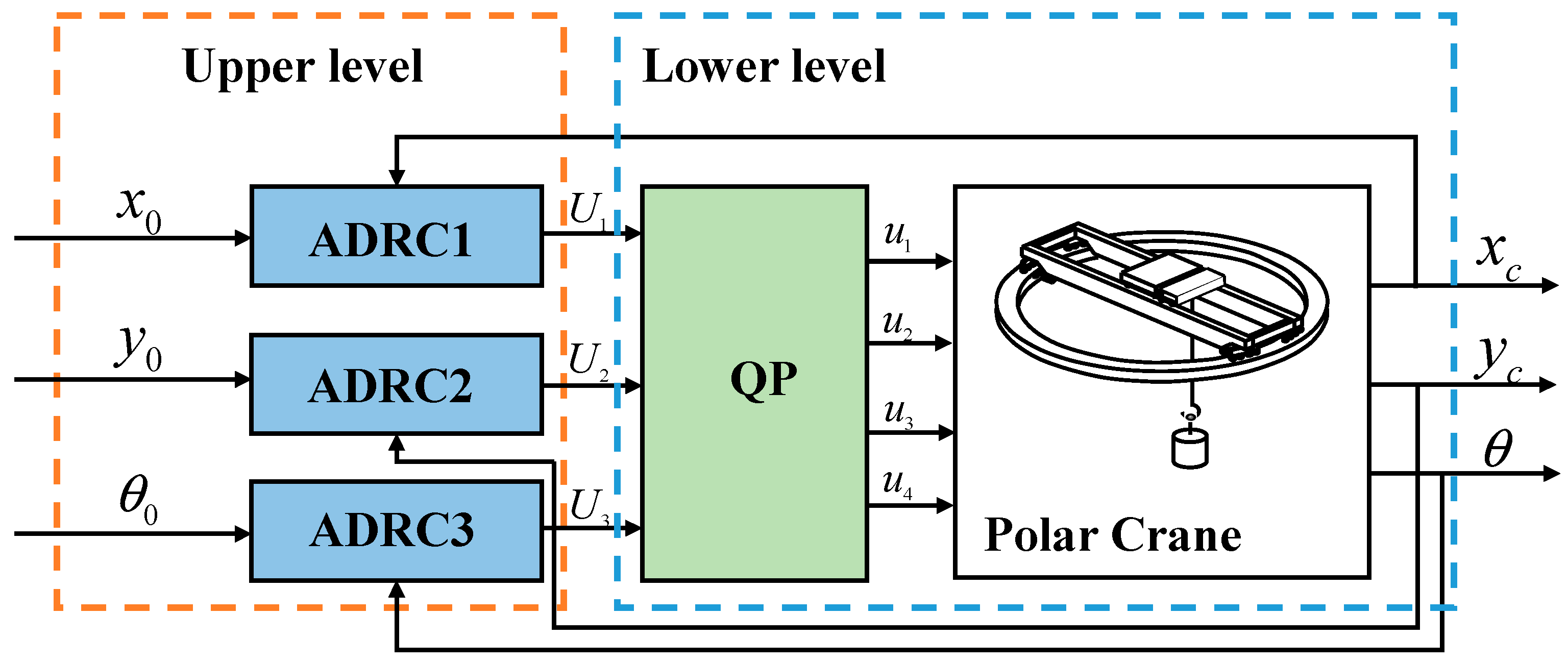 Machines 09 00022 g007